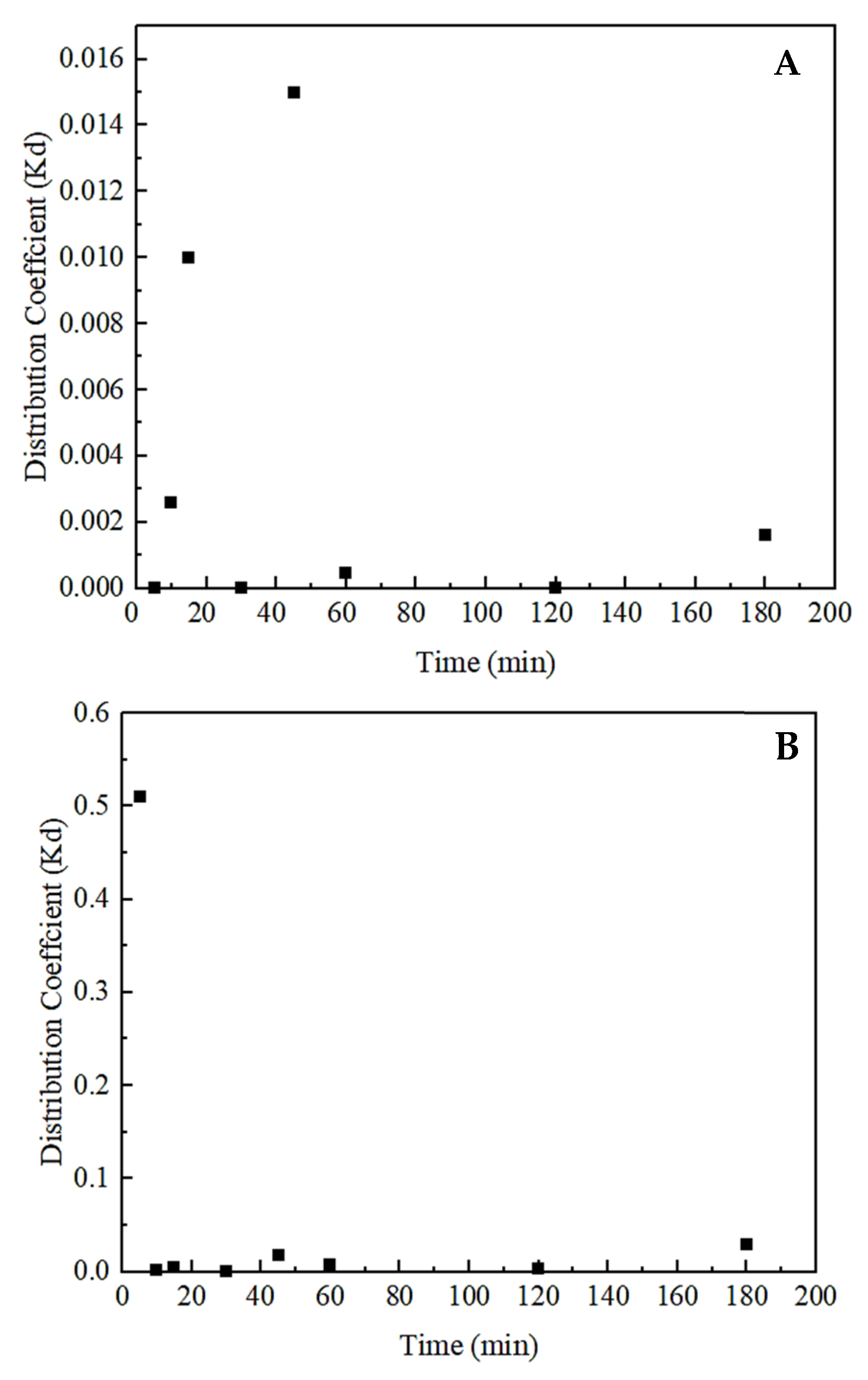 Minerals 11 00020 g011