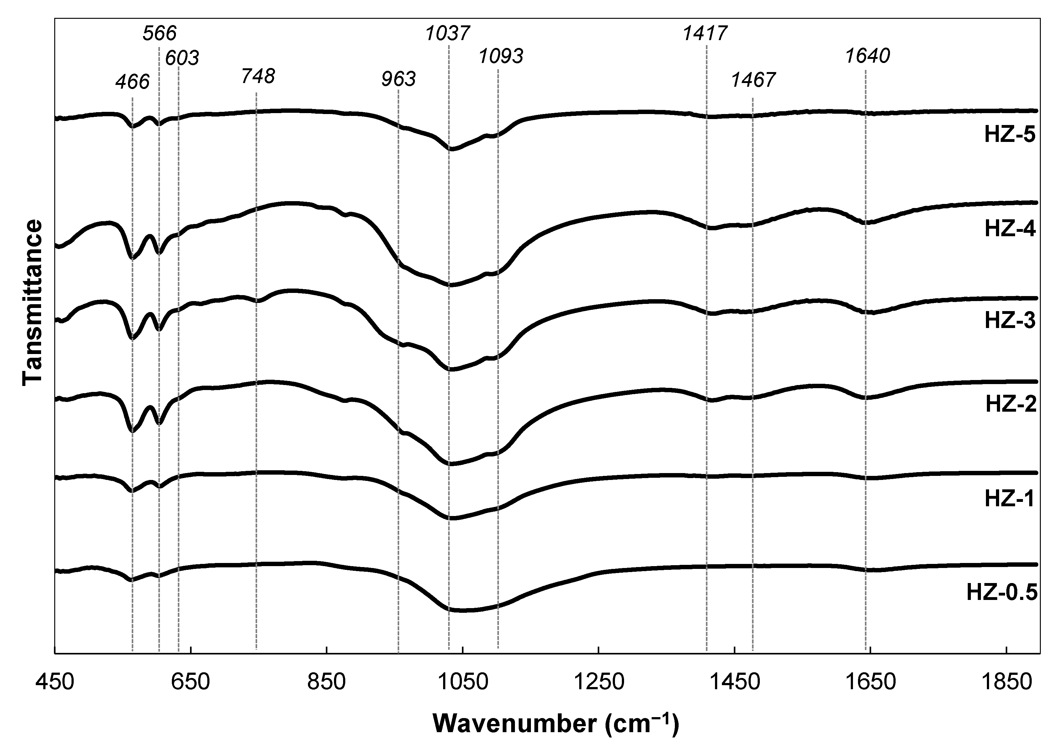 Minerals 11 00021 g002