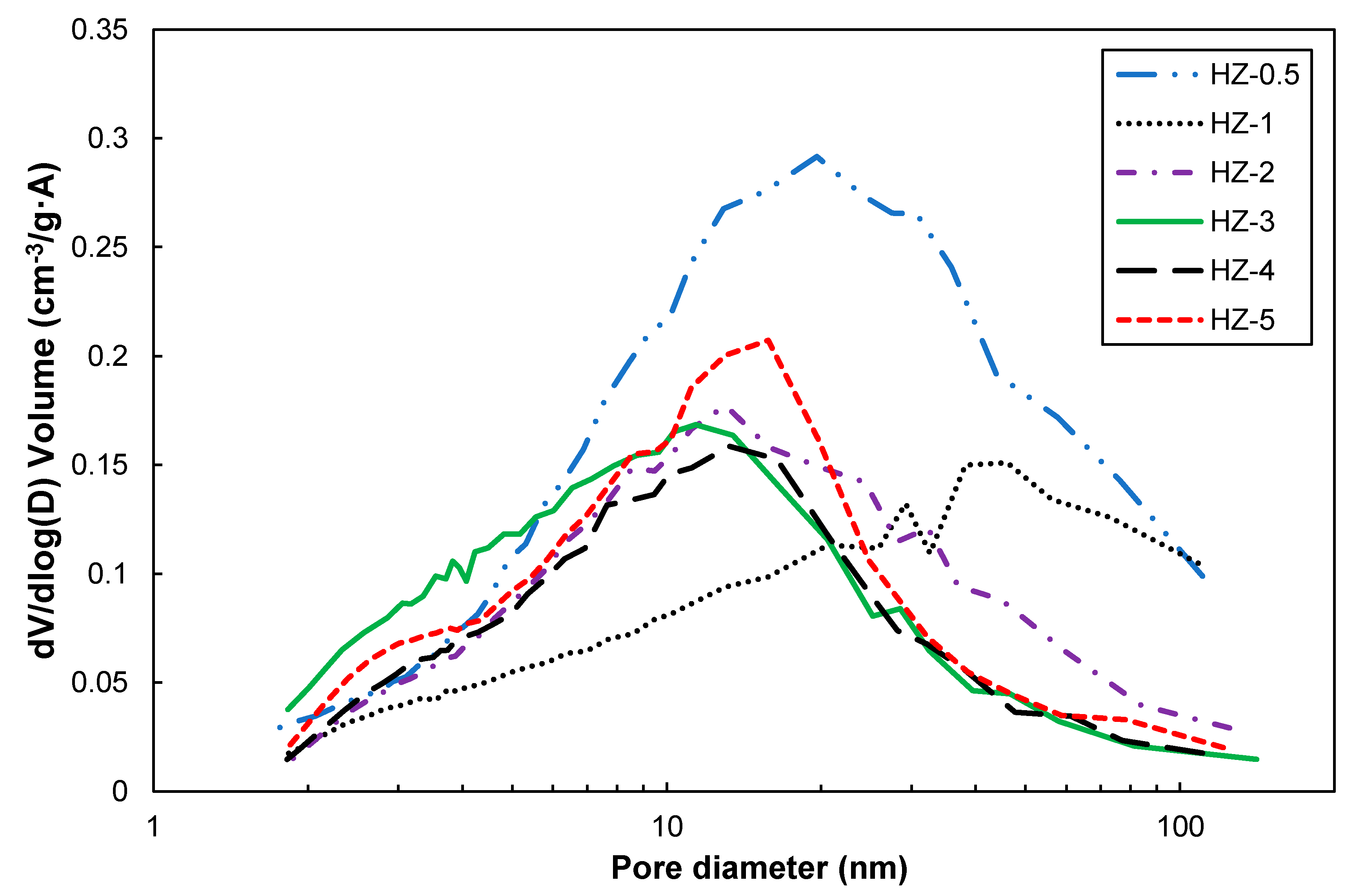 Minerals 11 00021 g005
