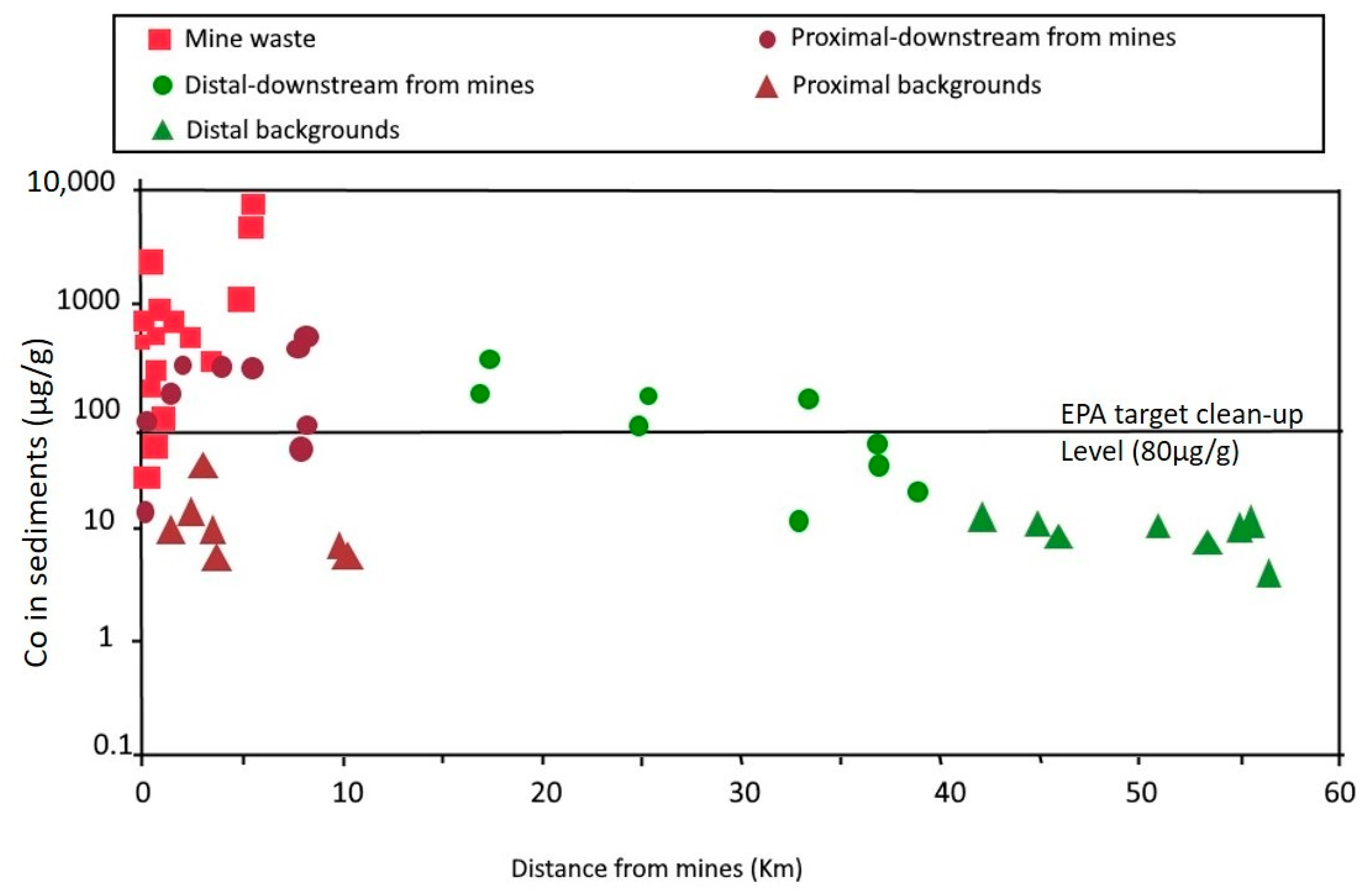 Minerals 11 00022 g003 Minerals 11 00022 g003