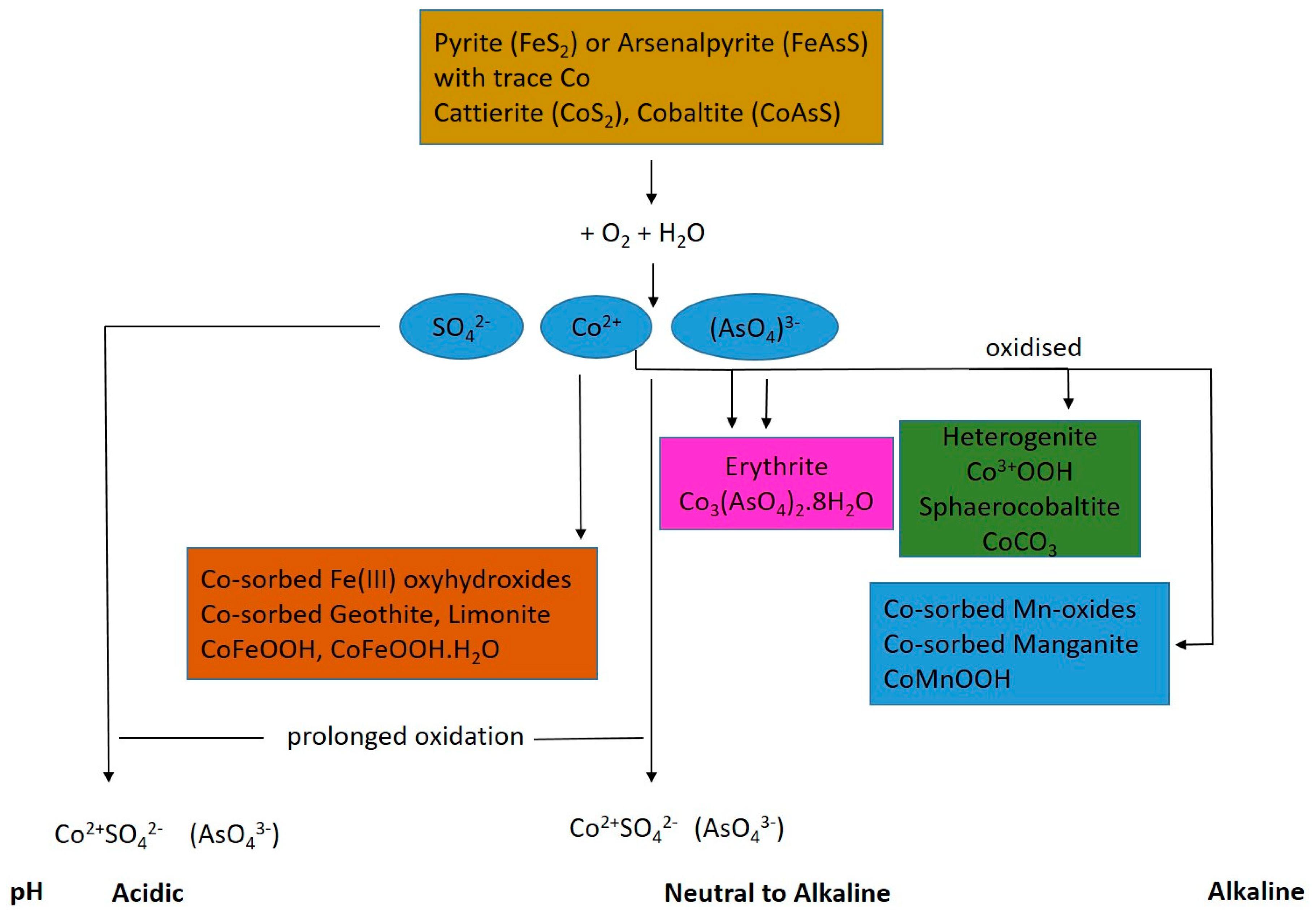 Minerals 11 00022 g004 Minerals 11 00022 g004