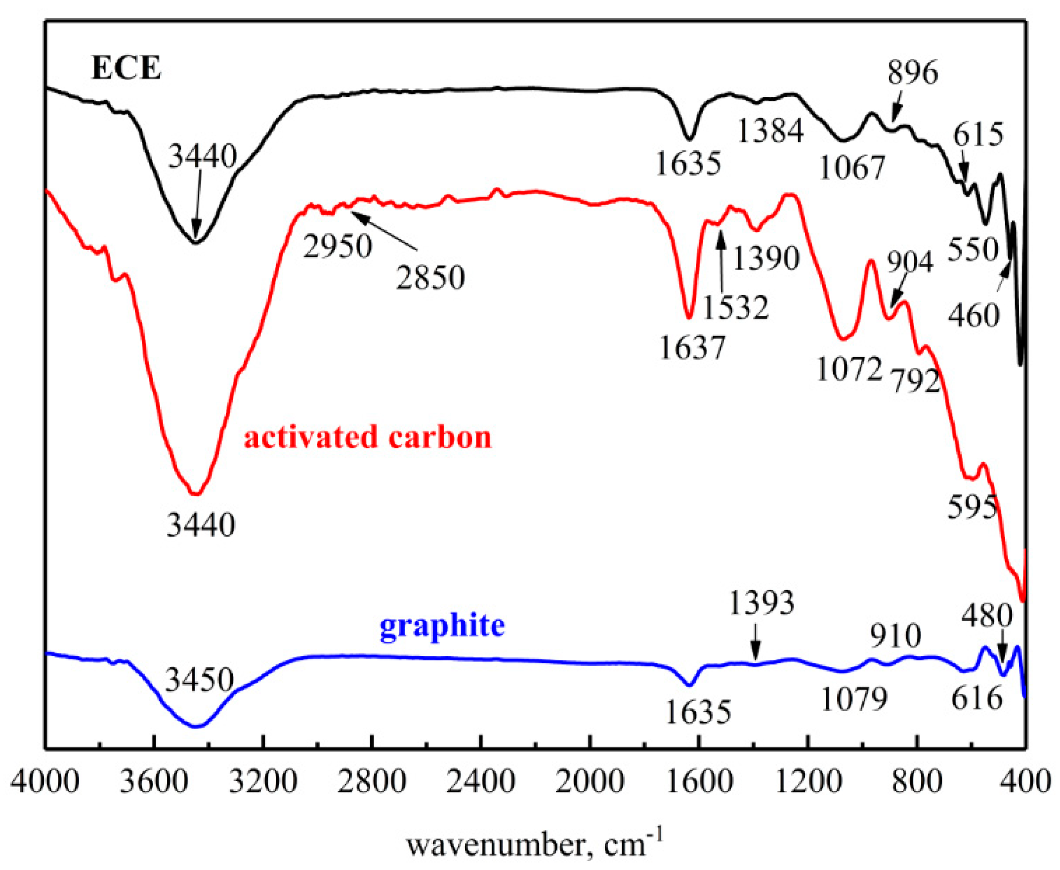Minerals 11 00023 g004
