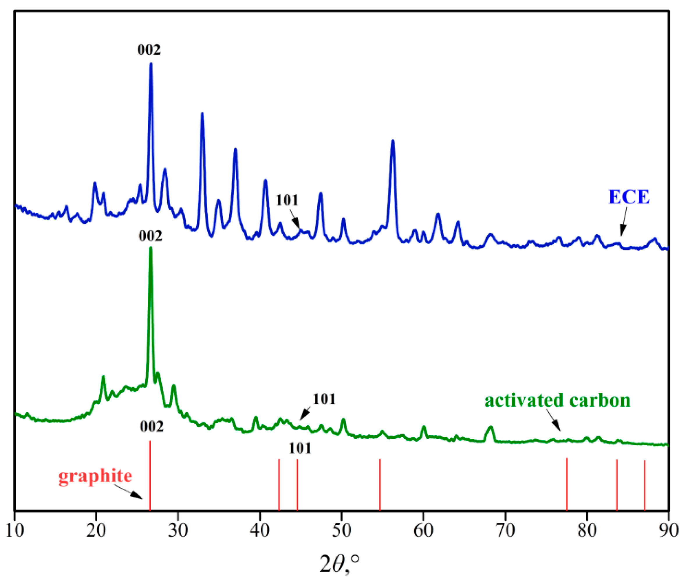 Minerals 11 00023 g007