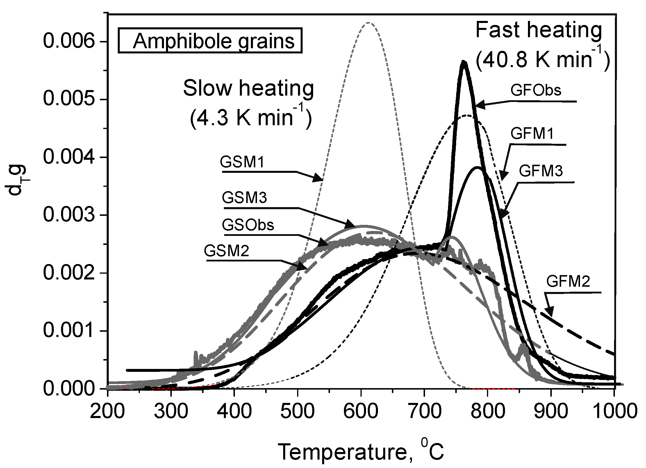 Minerals 11 00027 g003 Minerals 11 00027 g003