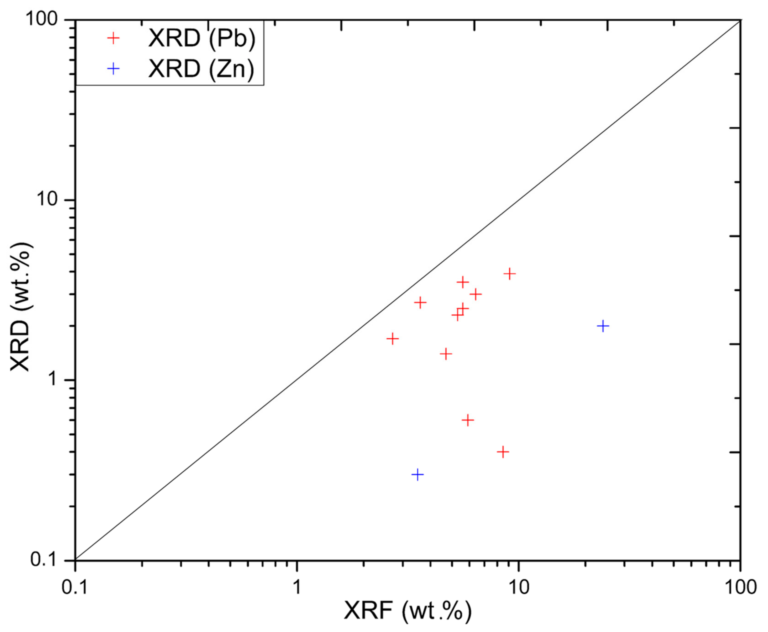 Minerals 11 00028 g011 Minerals 11 00028 g011