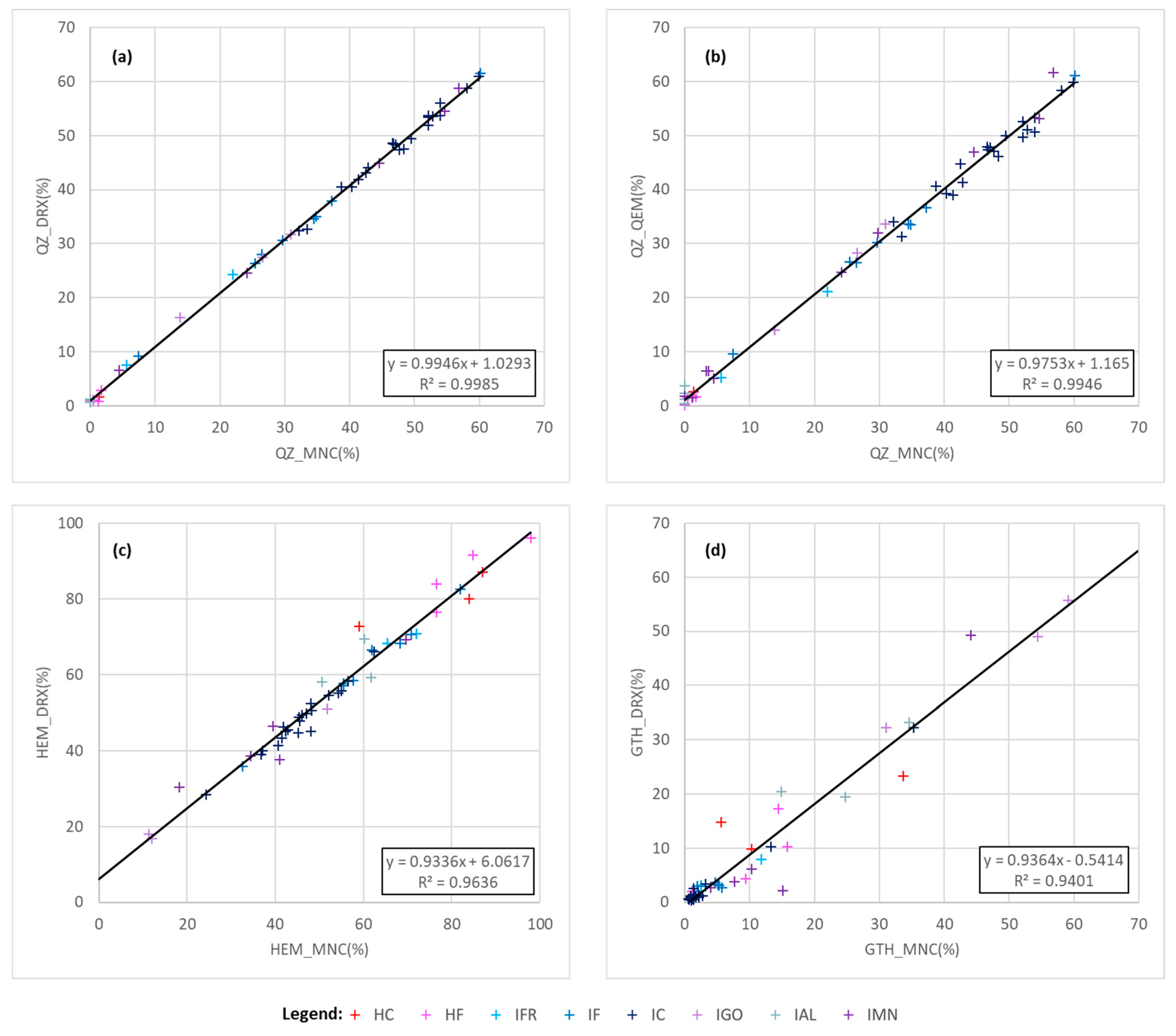 Minerals 11 00029 g005 550