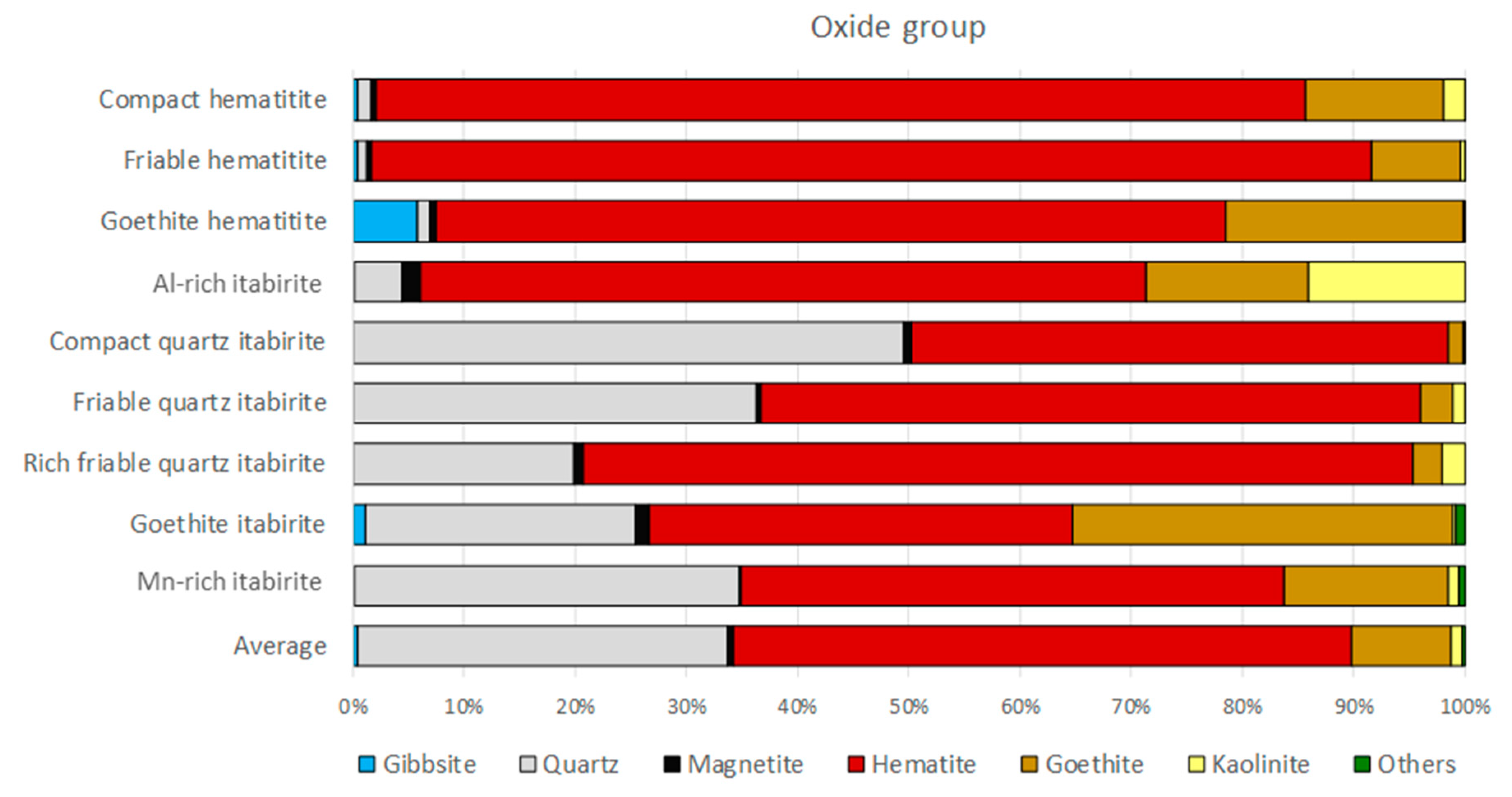 Minerals 11 00029 g007 550