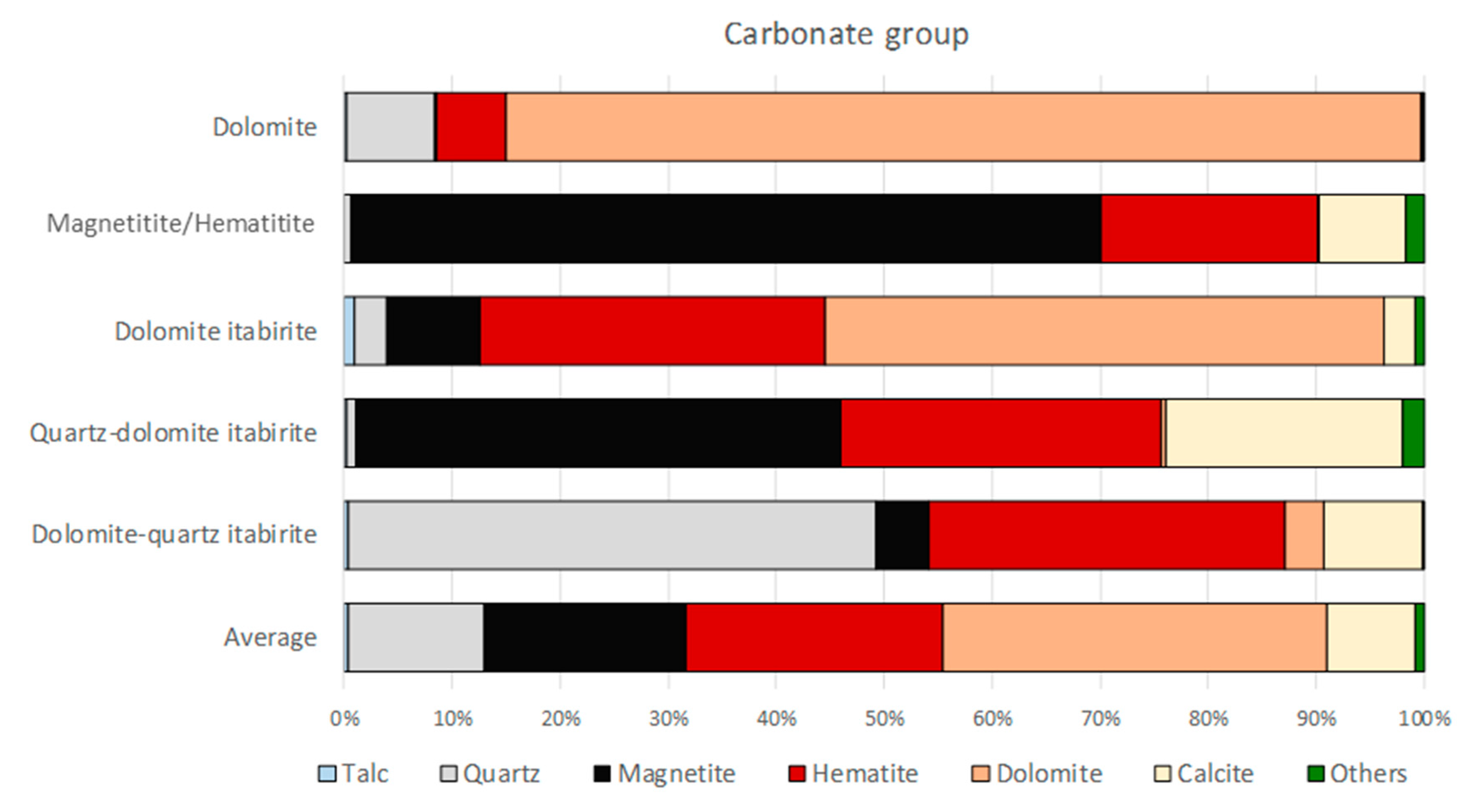 Minerals 11 00029 g008 550