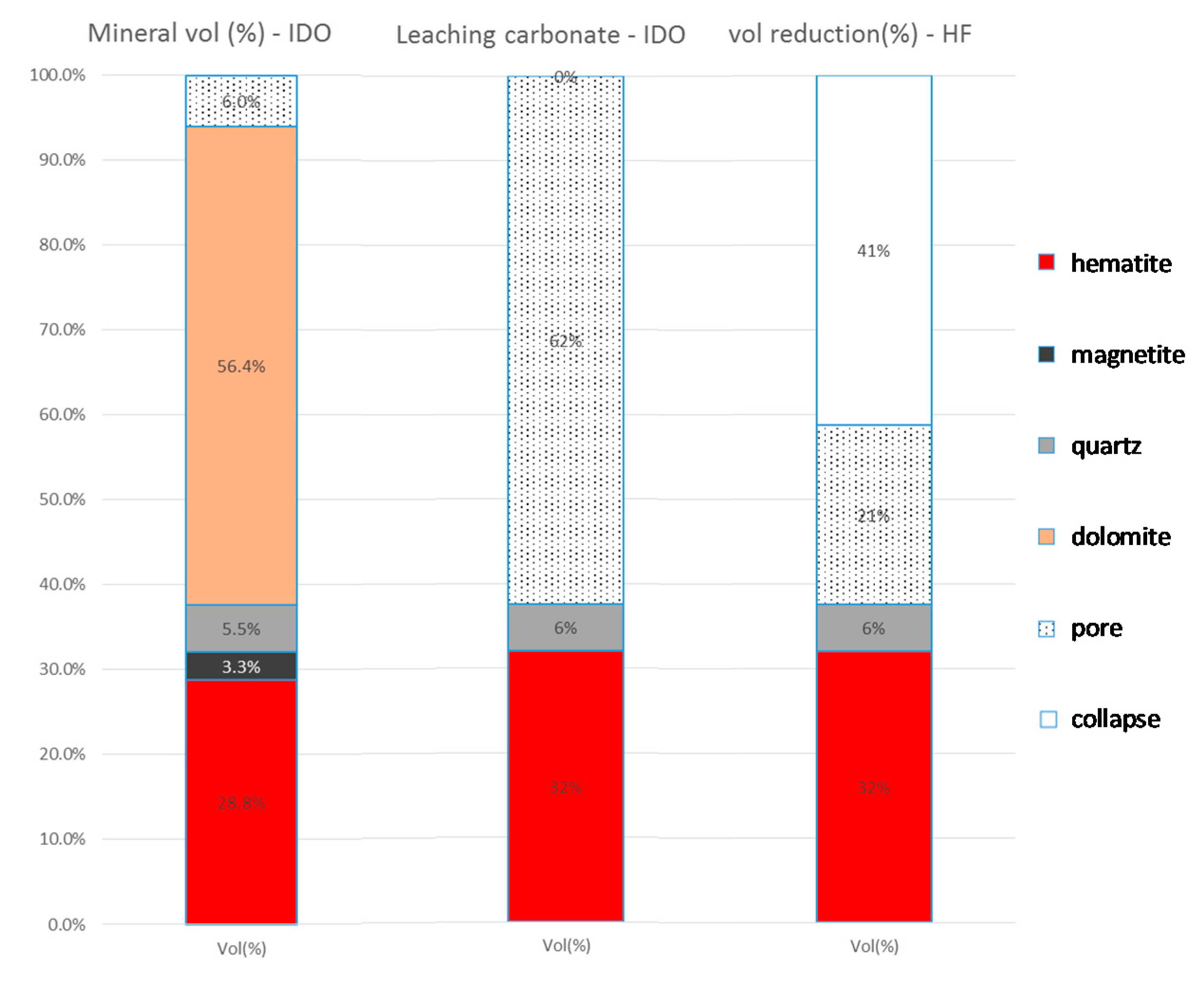 Minerals 11 00029 g010 550