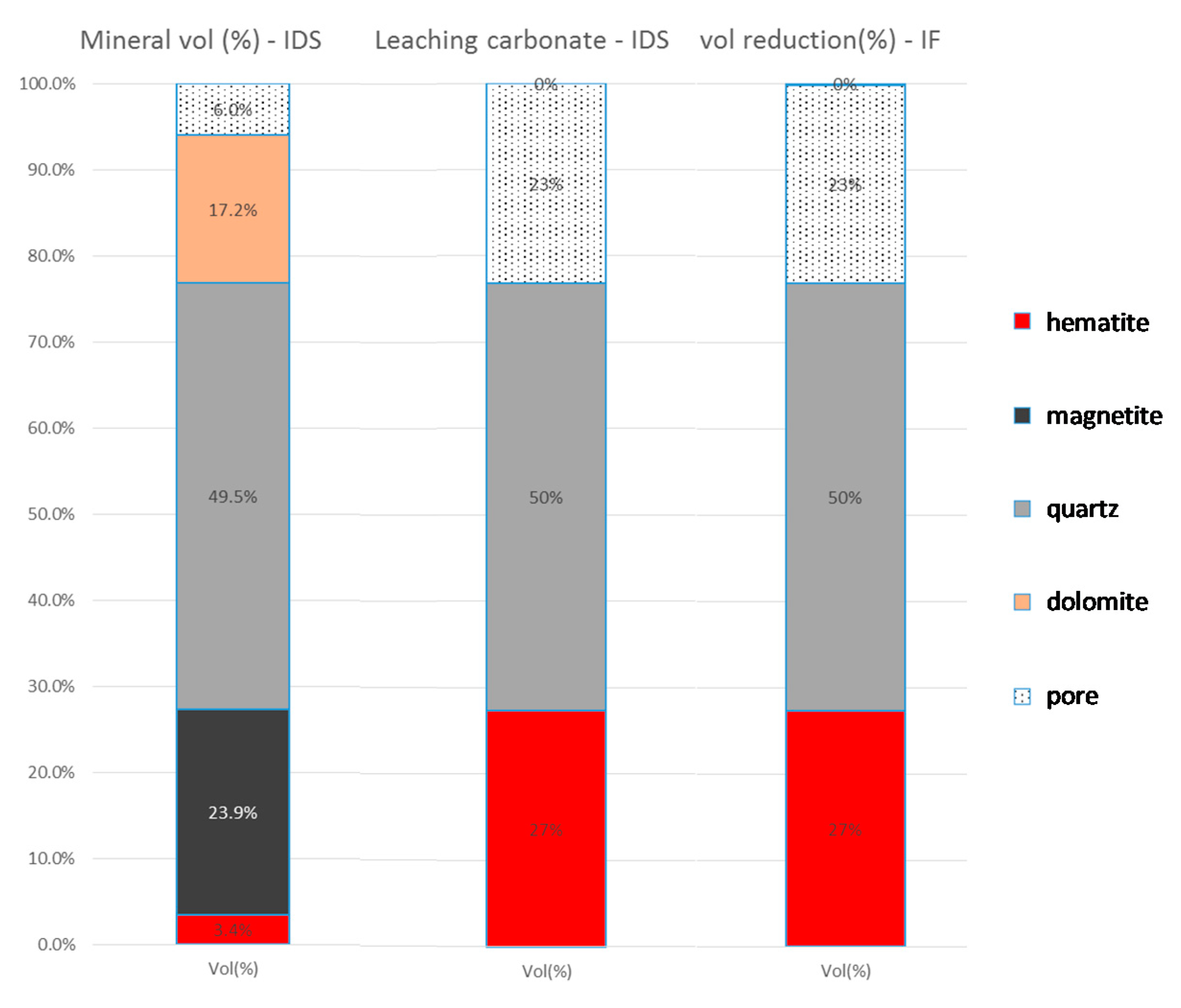 Minerals 11 00029 g011 550