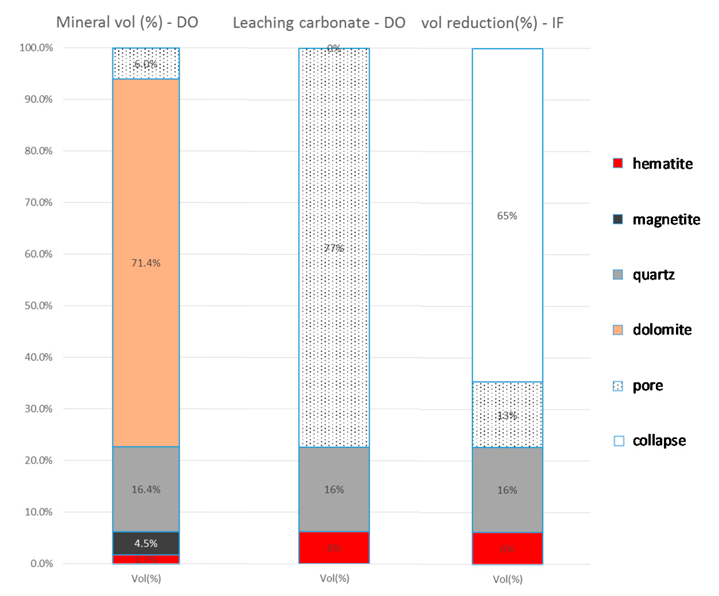 Minerals 11 00029 g012 550
