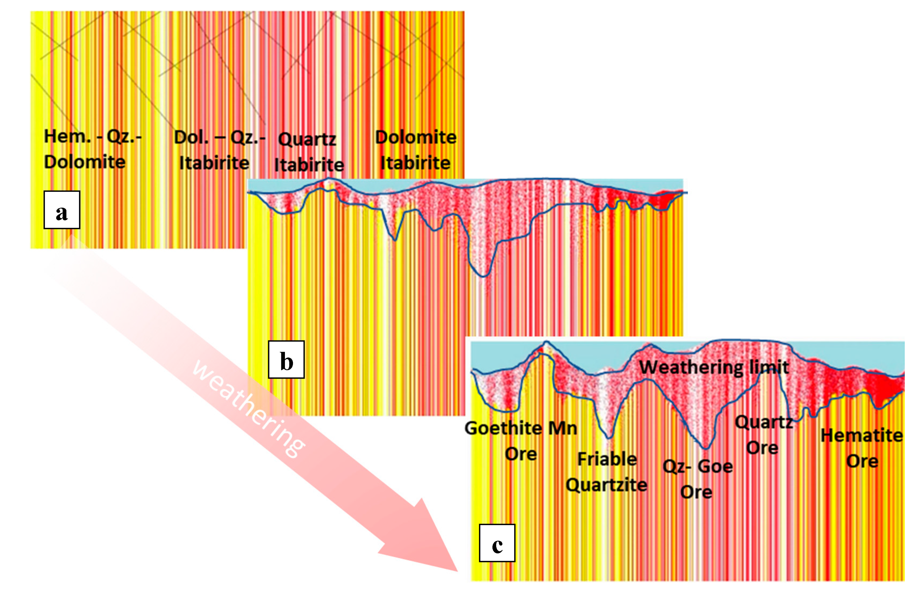 Minerals 11 00029 g017 550