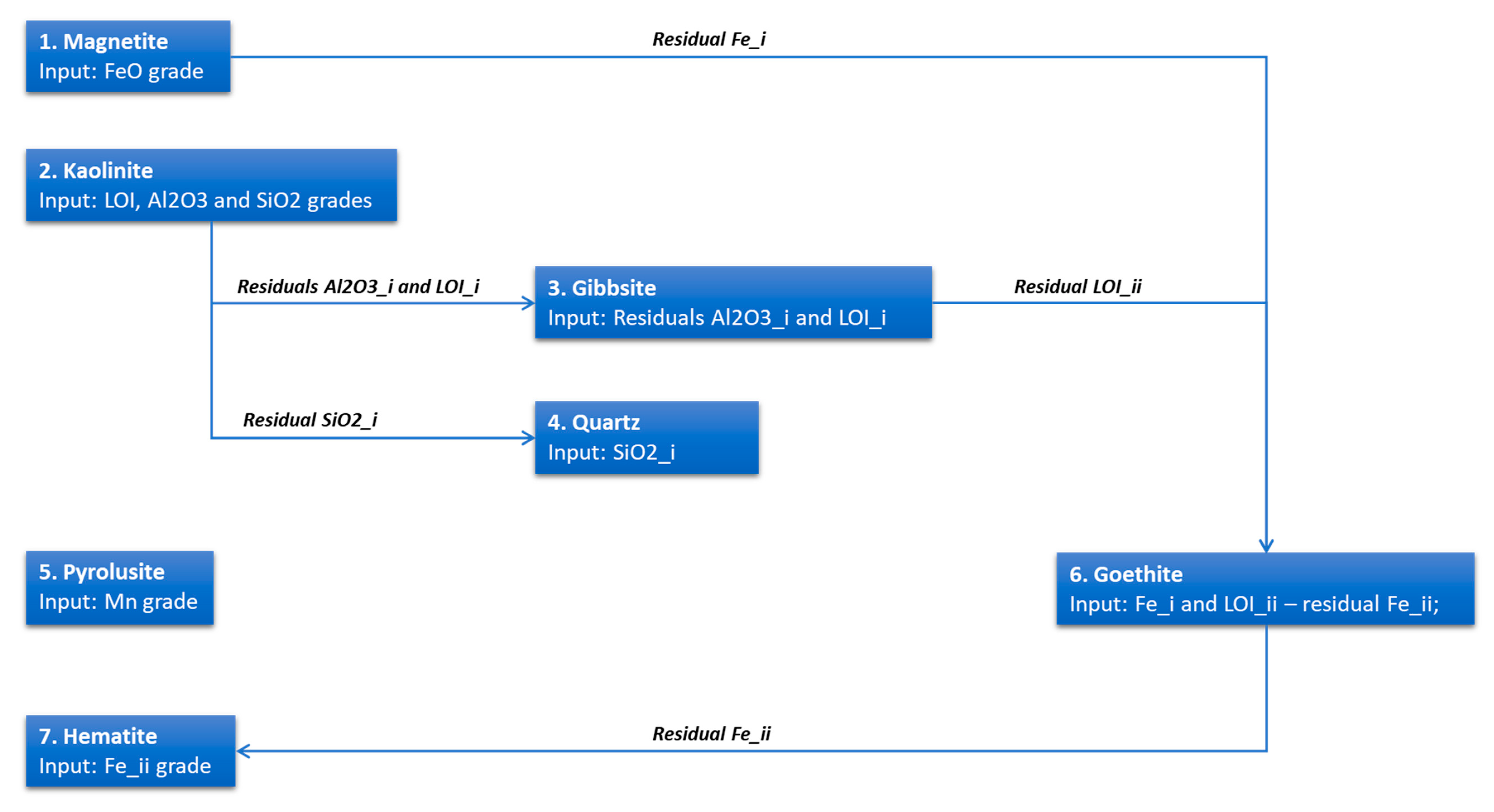 Minerals 11 00029 g0a1 550