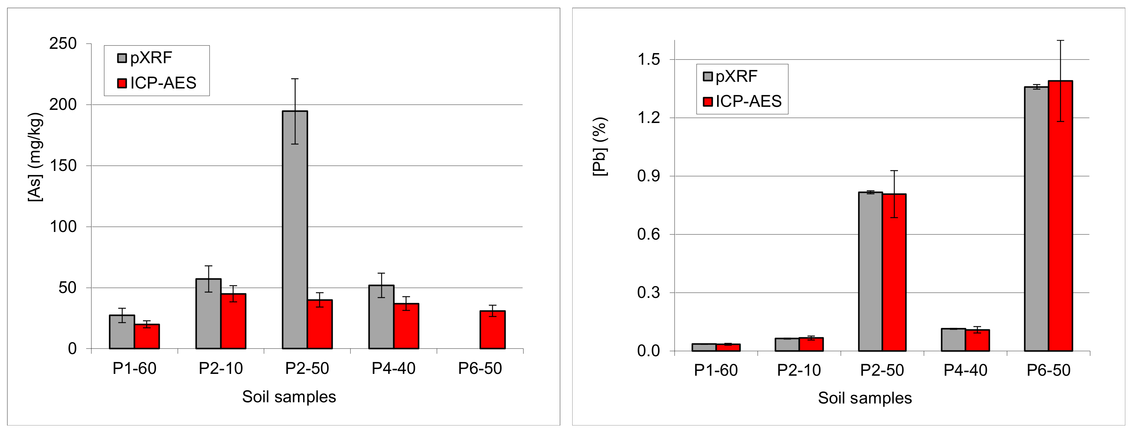 Minerals 11 00033 g014 Minerals 11 00033 g014