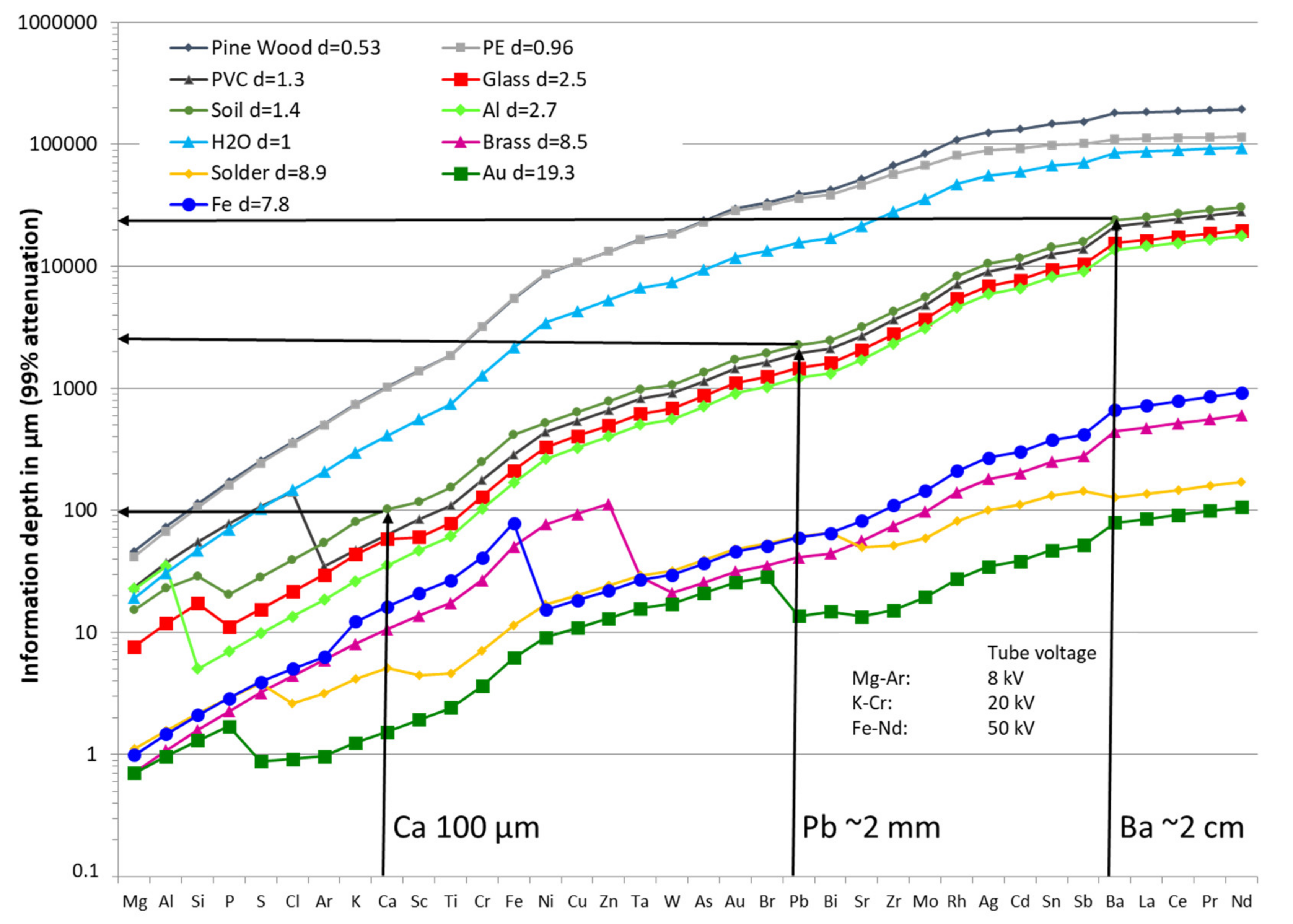 Minerals 11 00033 g017 Minerals 11 00033 g017