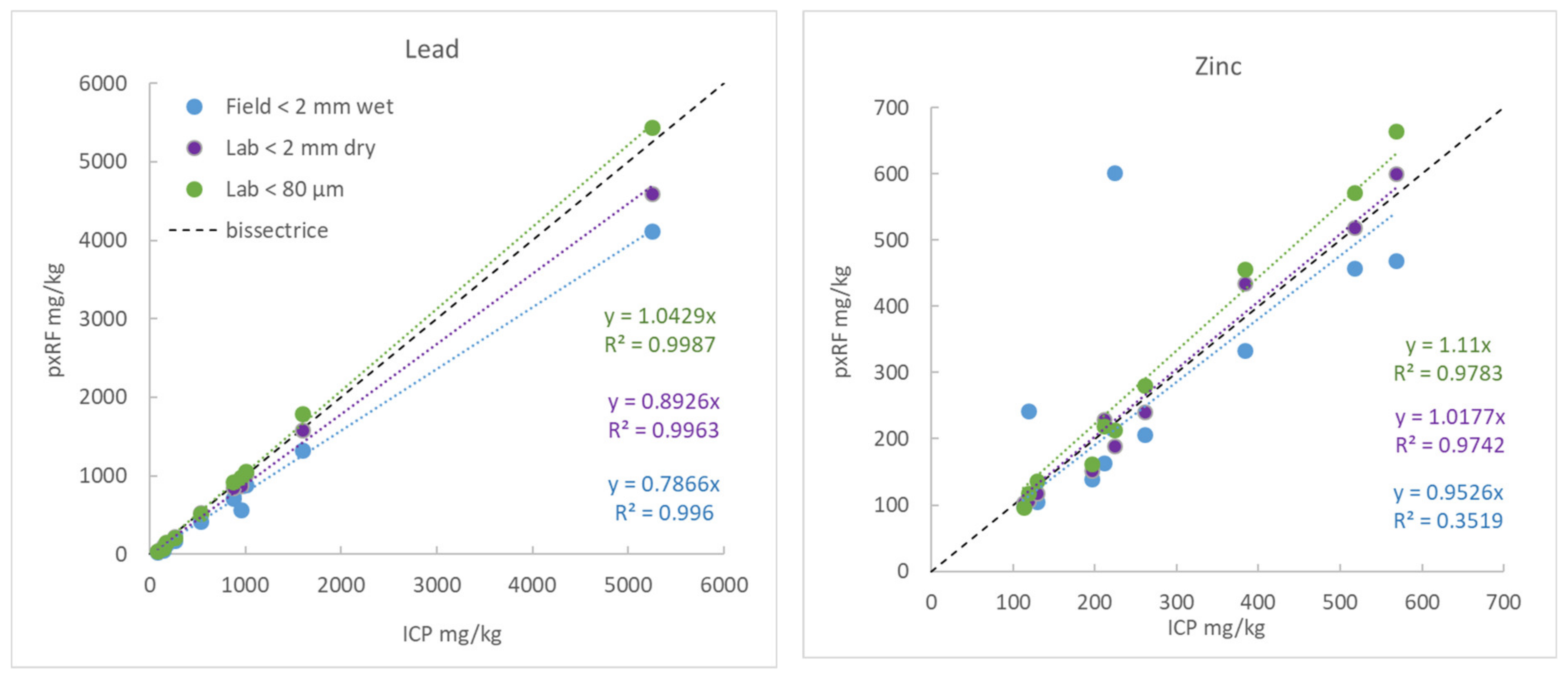 Minerals 11 00033 g018 Minerals 11 00033 g018