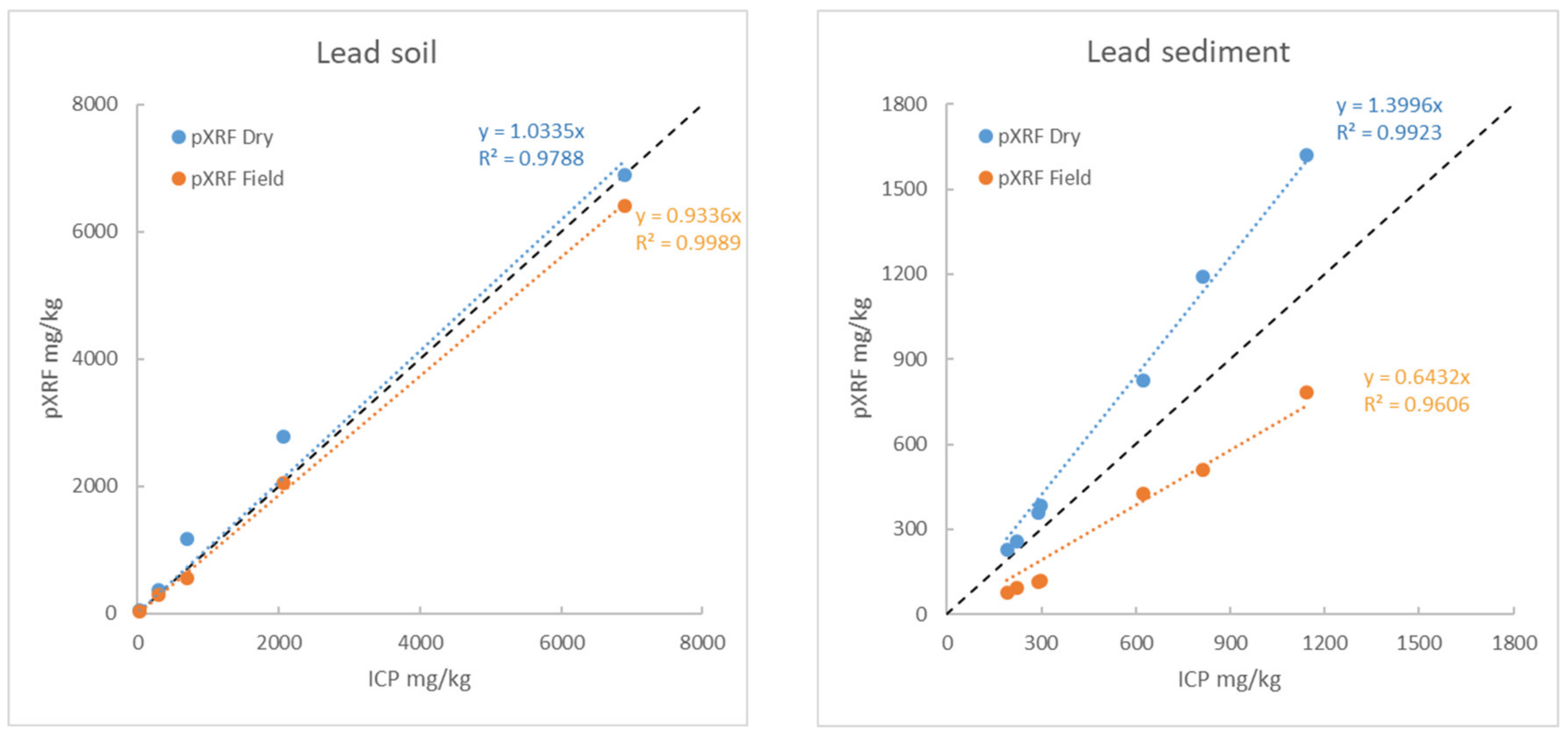 Minerals 11 00033 g019 Minerals 11 00033 g019