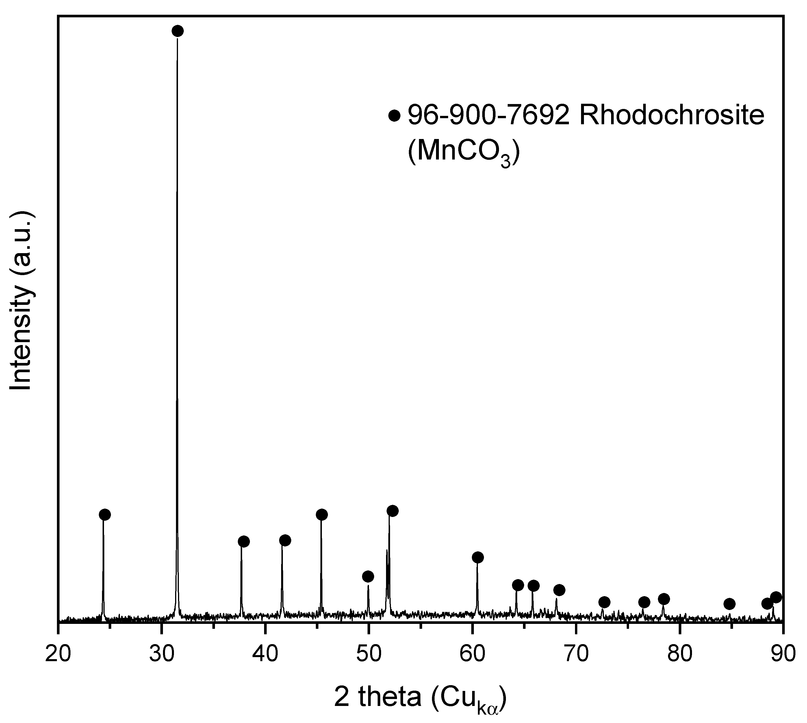 Minerals 11 00034 g001 Minerals 11 00034 g001