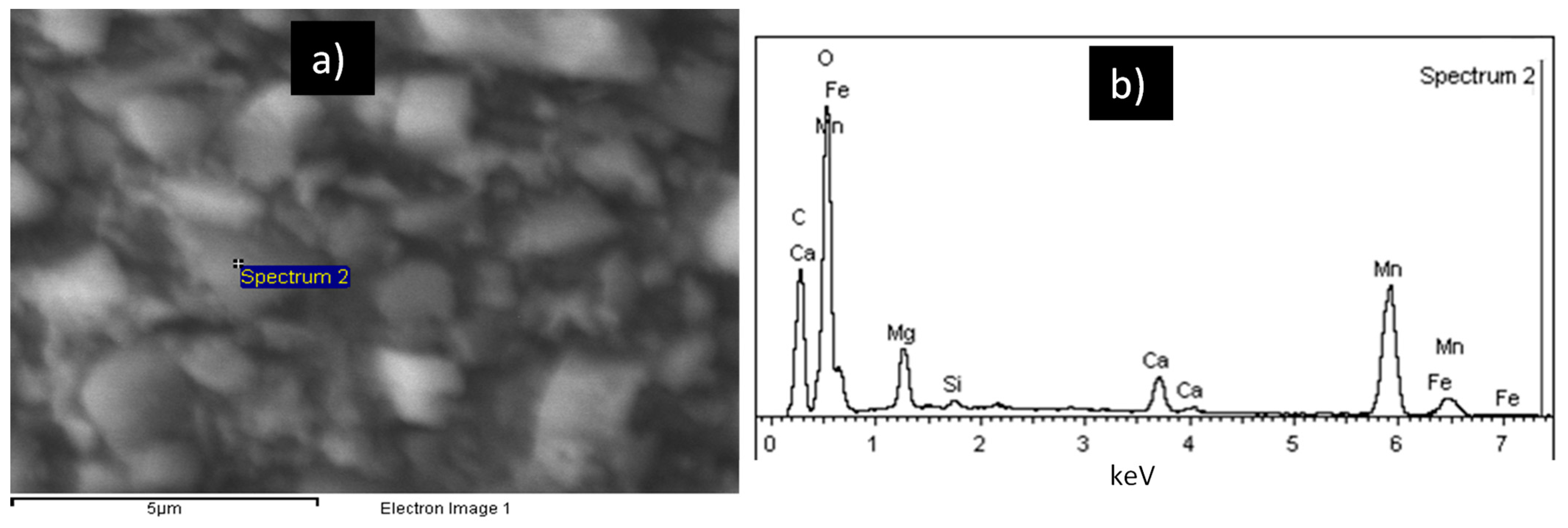 Minerals 11 00034 g002 Minerals 11 00034 g002