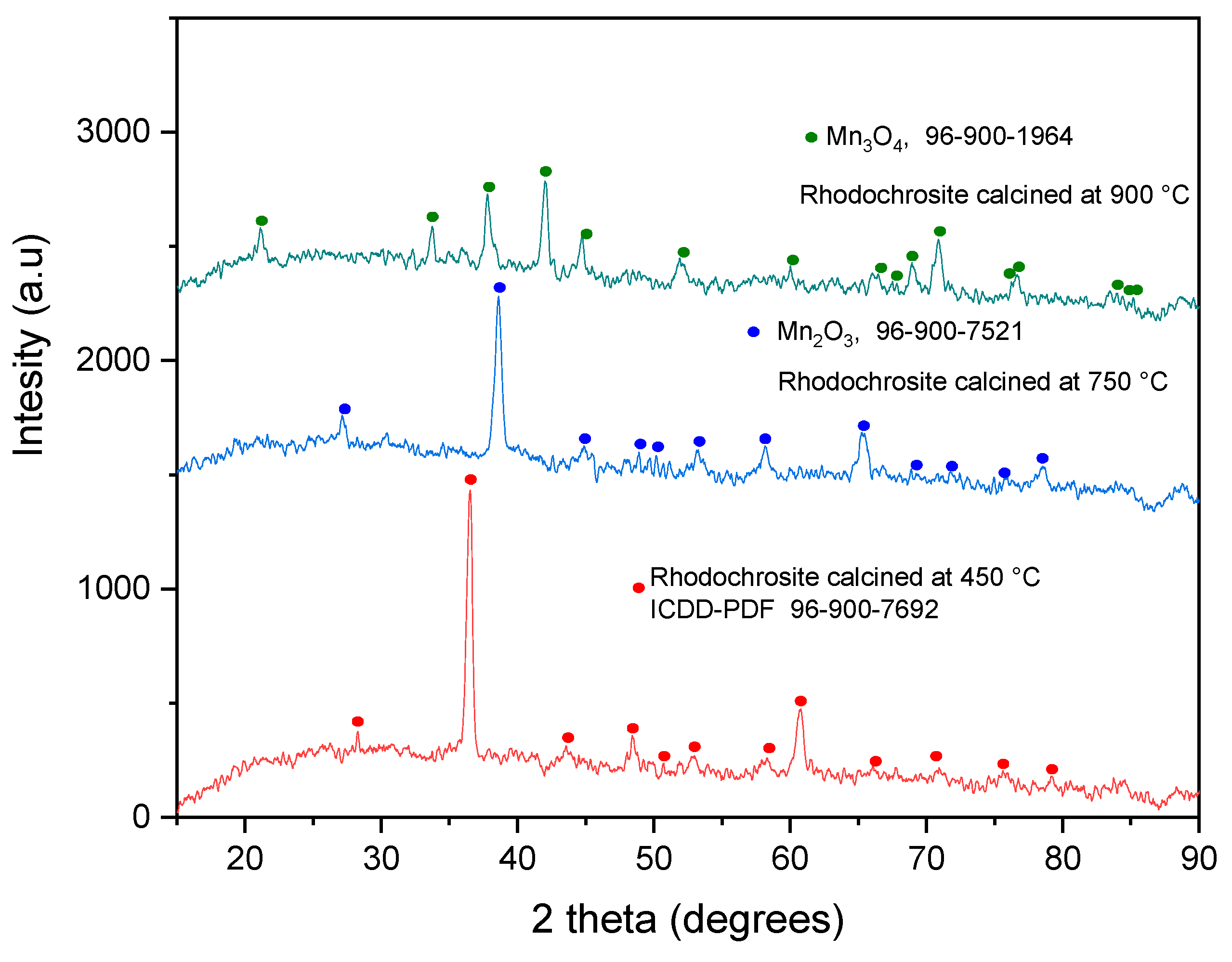 Minerals 11 00034 g004 Minerals 11 00034 g004