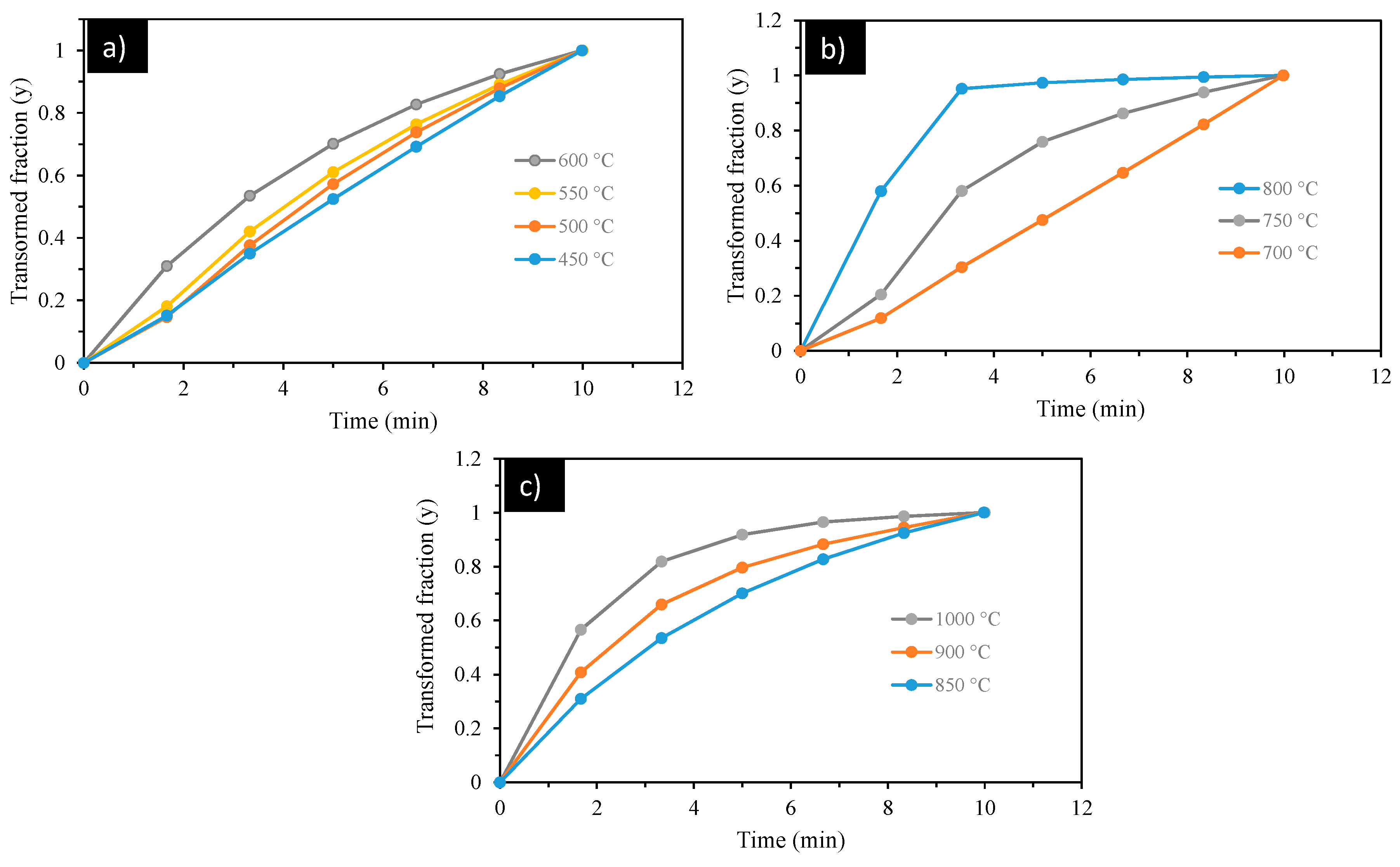 Minerals 11 00034 g007 Minerals 11 00034 g007