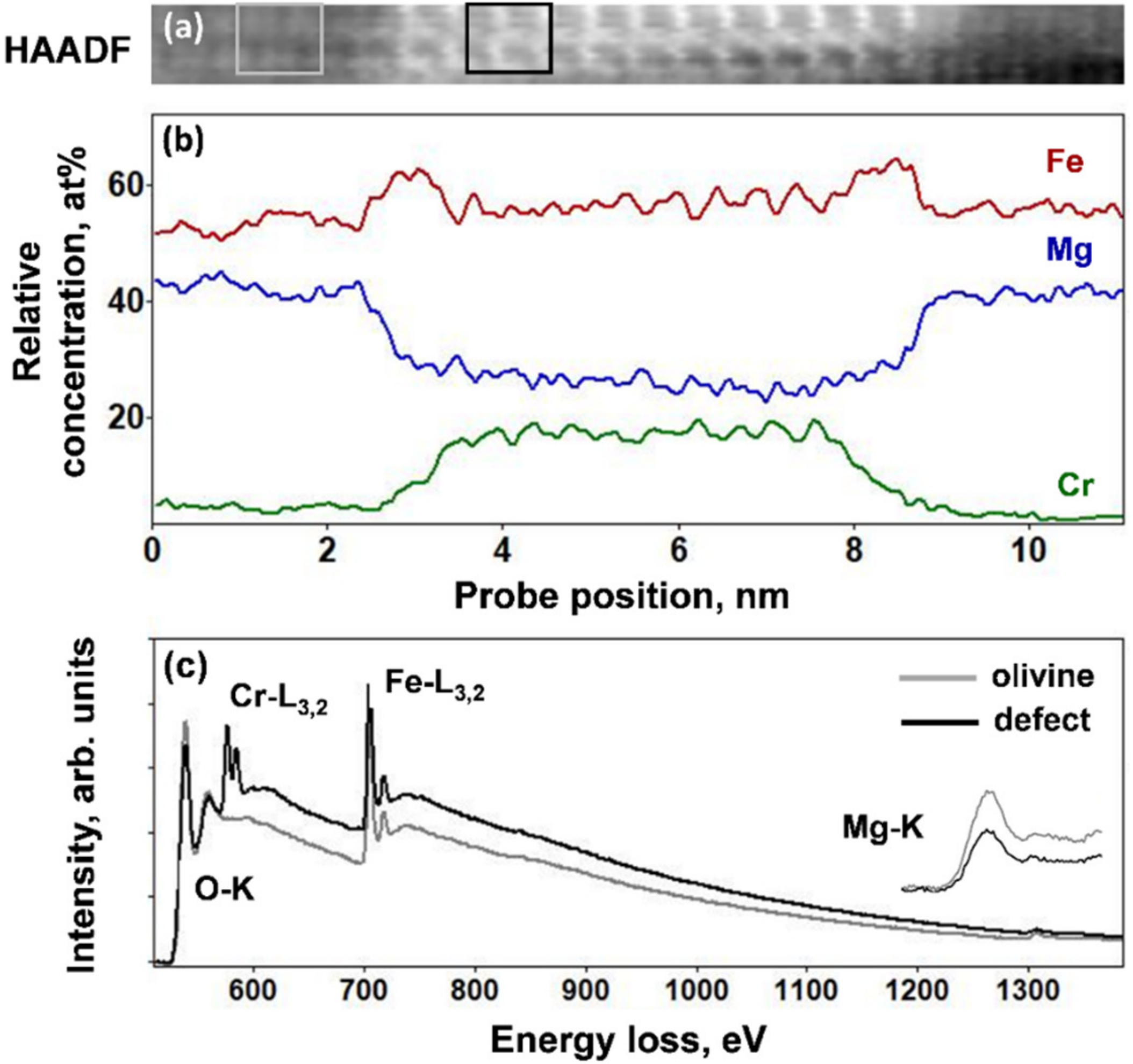 Minerals 11 00035 g003