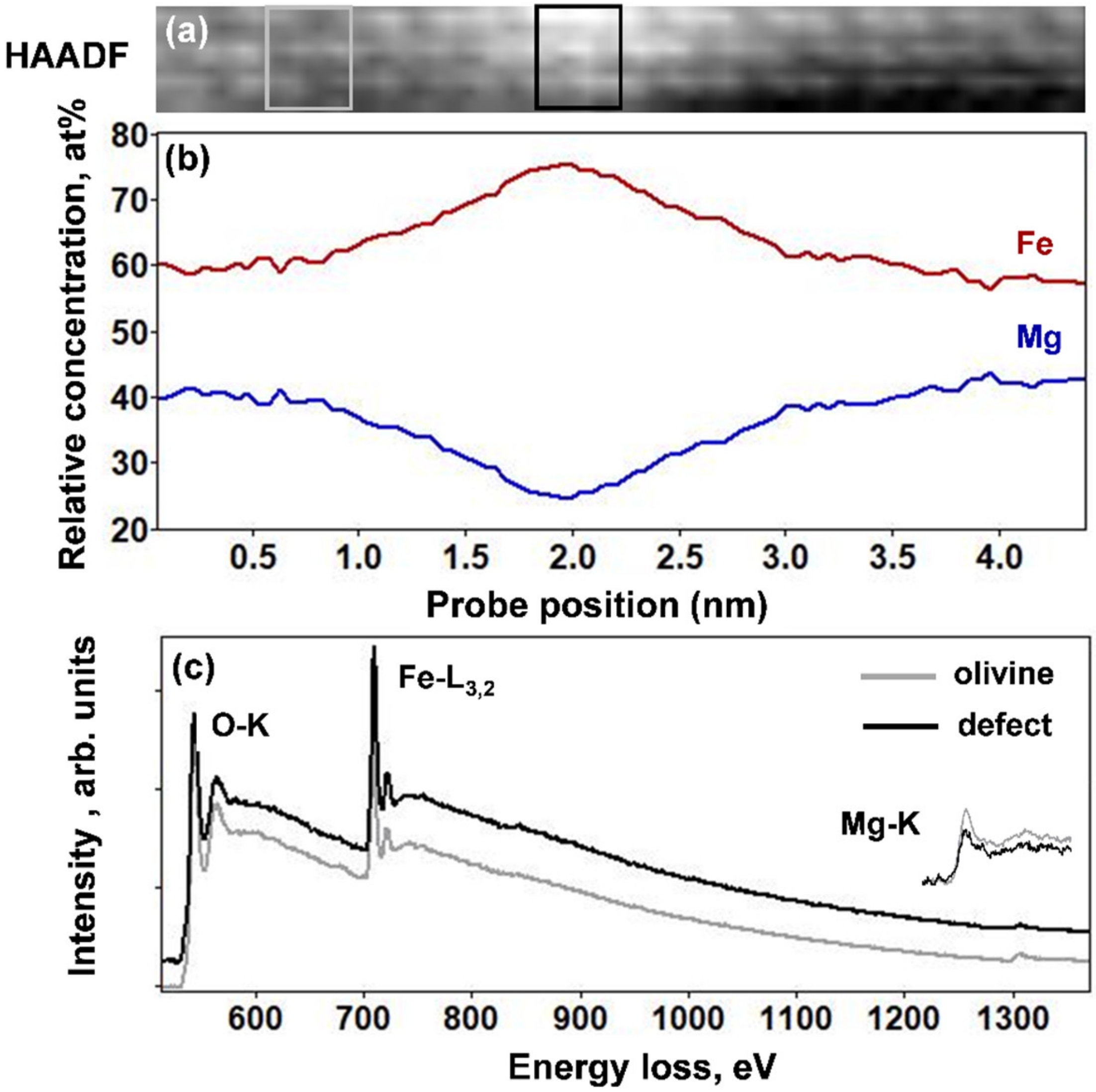 Minerals 11 00035 g004