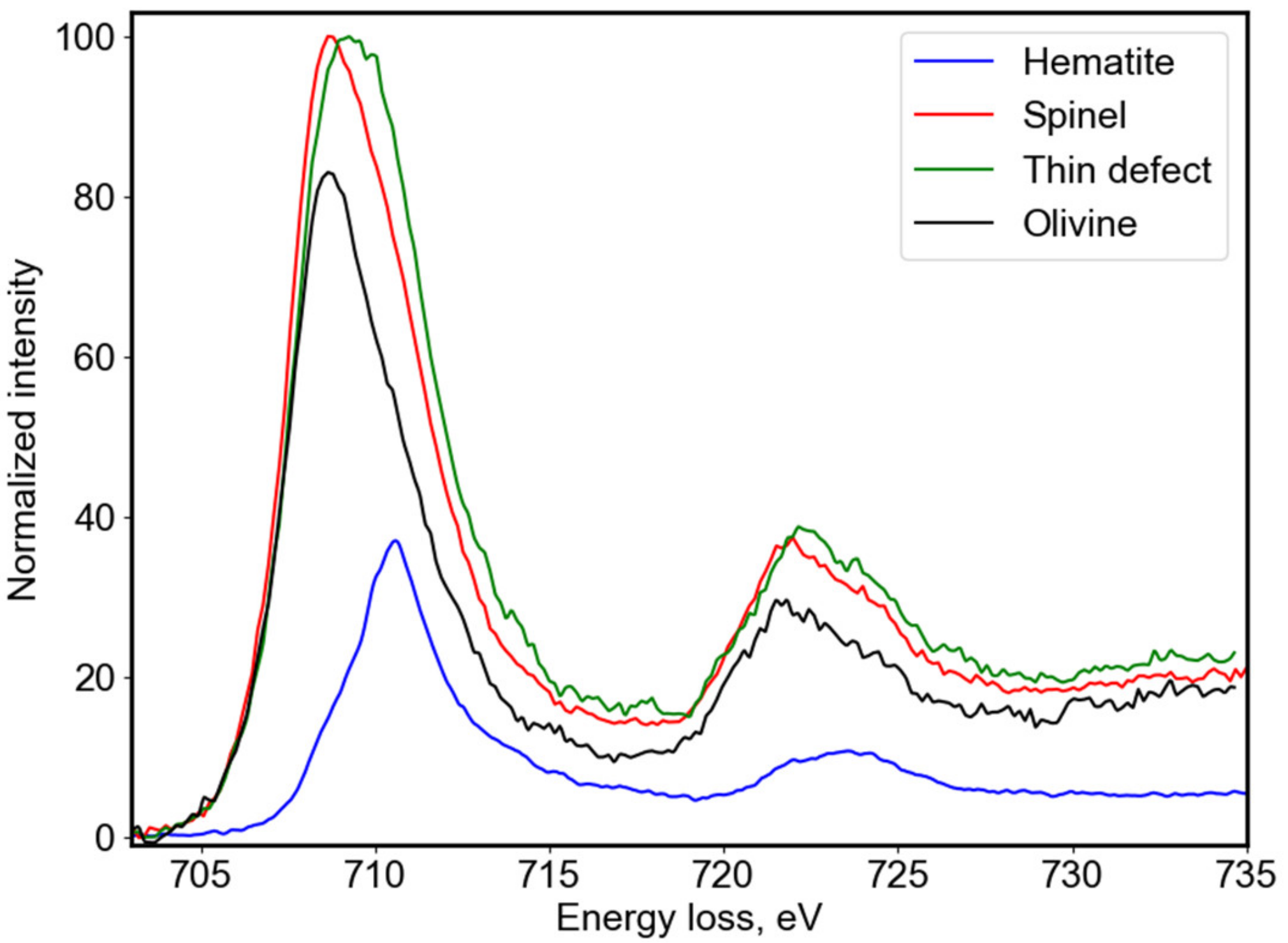 Minerals 11 00035 g005