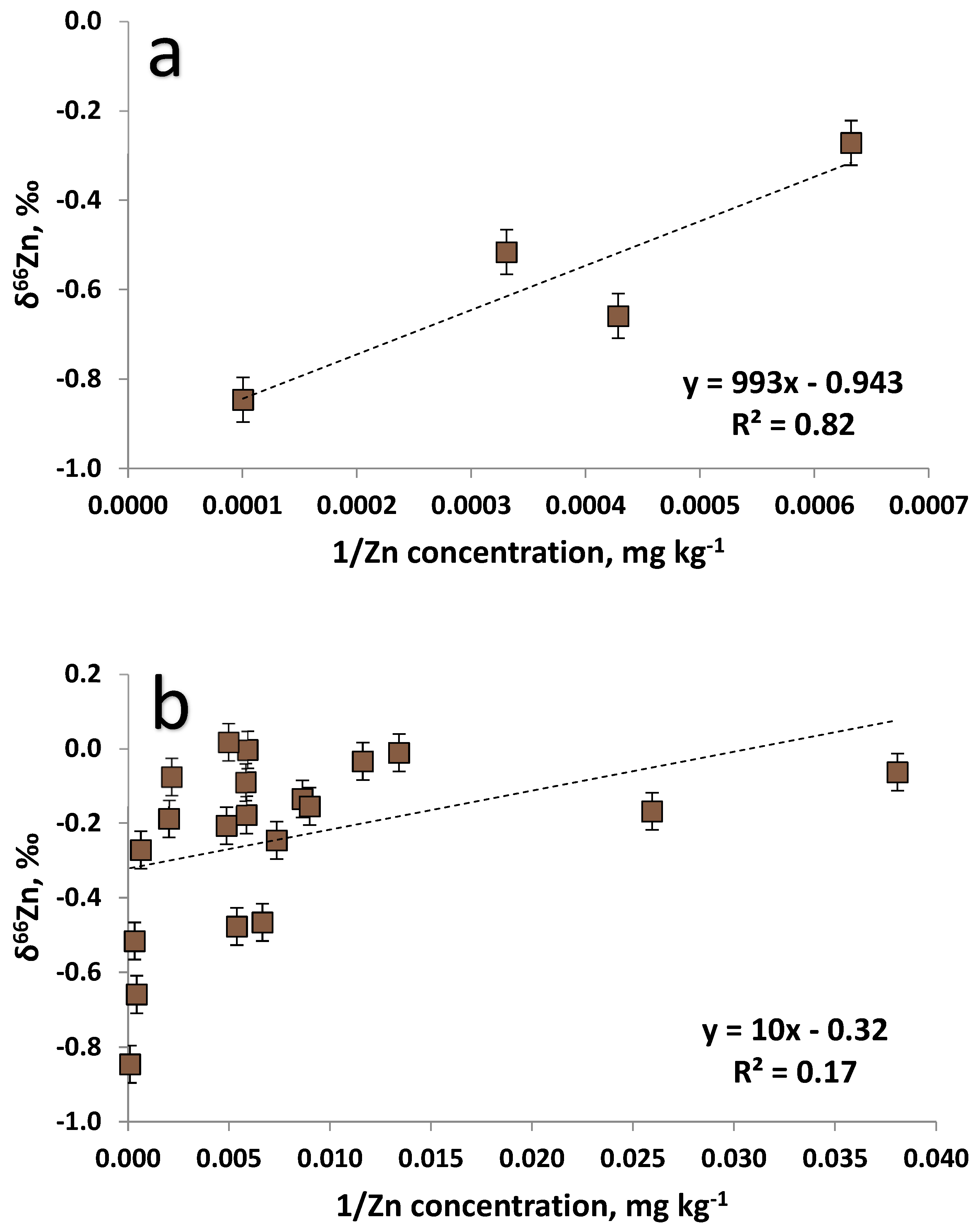 Minerals 11 00037 g006 Minerals 11 00037 g006