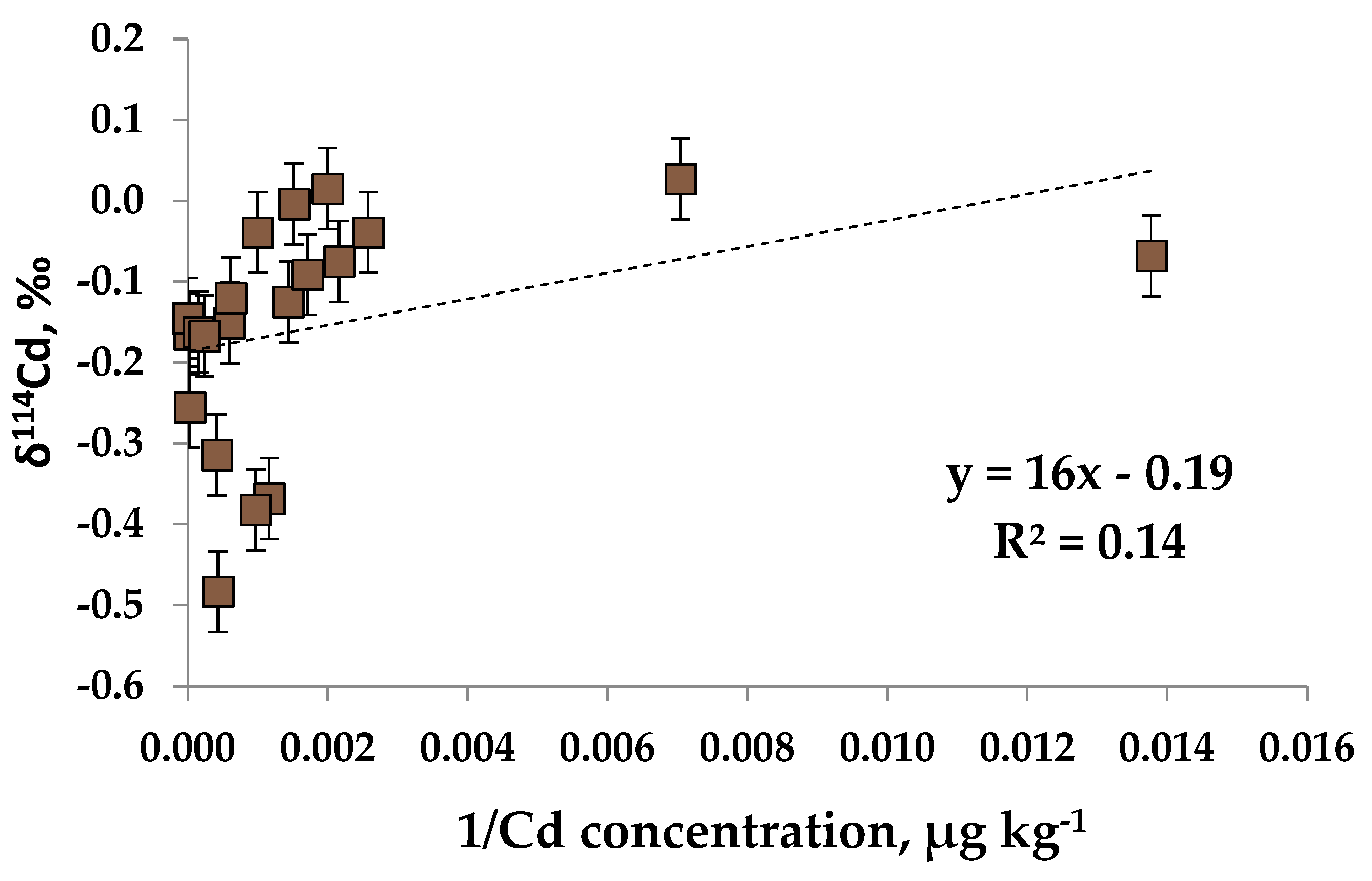 Minerals 11 00037 g007 Minerals 11 00037 g007