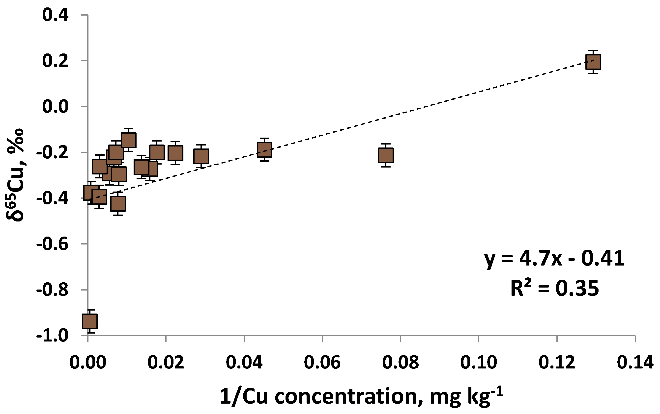 Minerals 11 00037 g008 Minerals 11 00037 g008