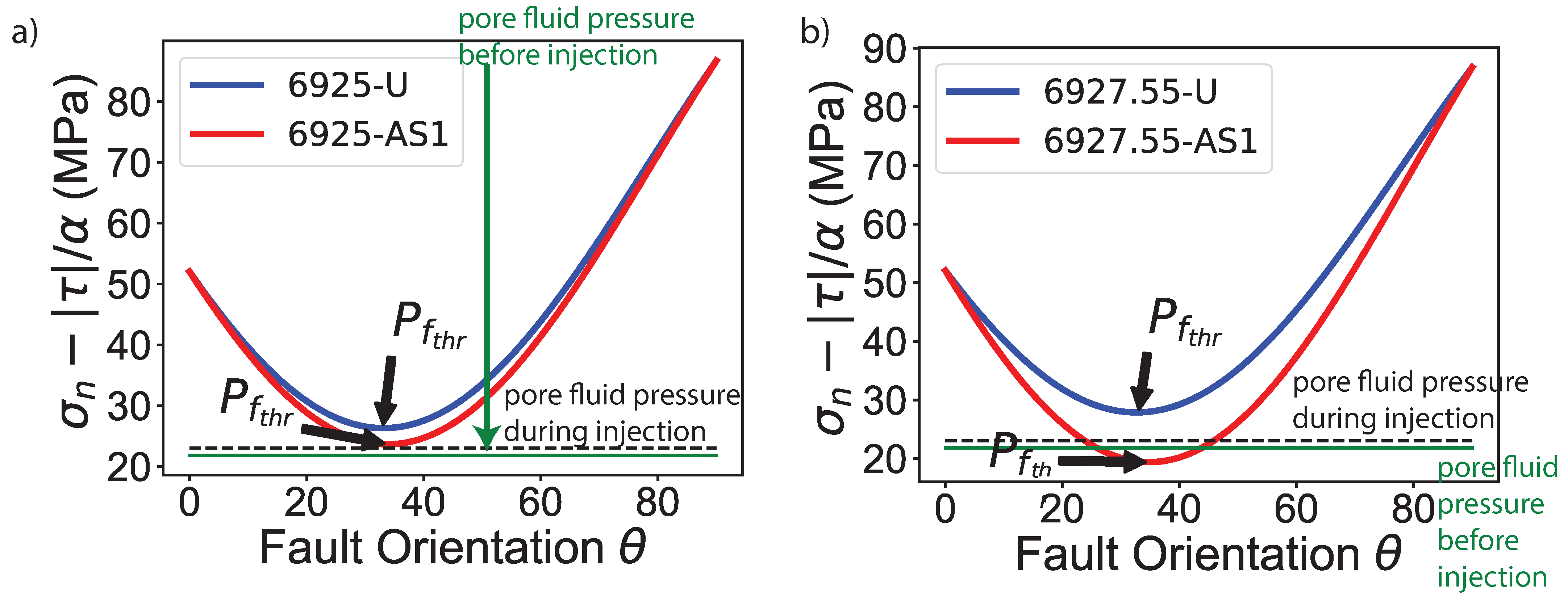 Minerals Free Full Text Advanced Geomechanical Model To Predict The Impact Of Co2 Induced Microstructural Alterations On The Cohesive Frictional Behavior Of Mt Simon Sandstone Html Minerals Free Full Text Advanced Geomechanical Model To Predict The Impact Of Co2 Induced Microstructural Alterations On The Cohesive Frictional Behavior Of Mt Simon Sandstone Html