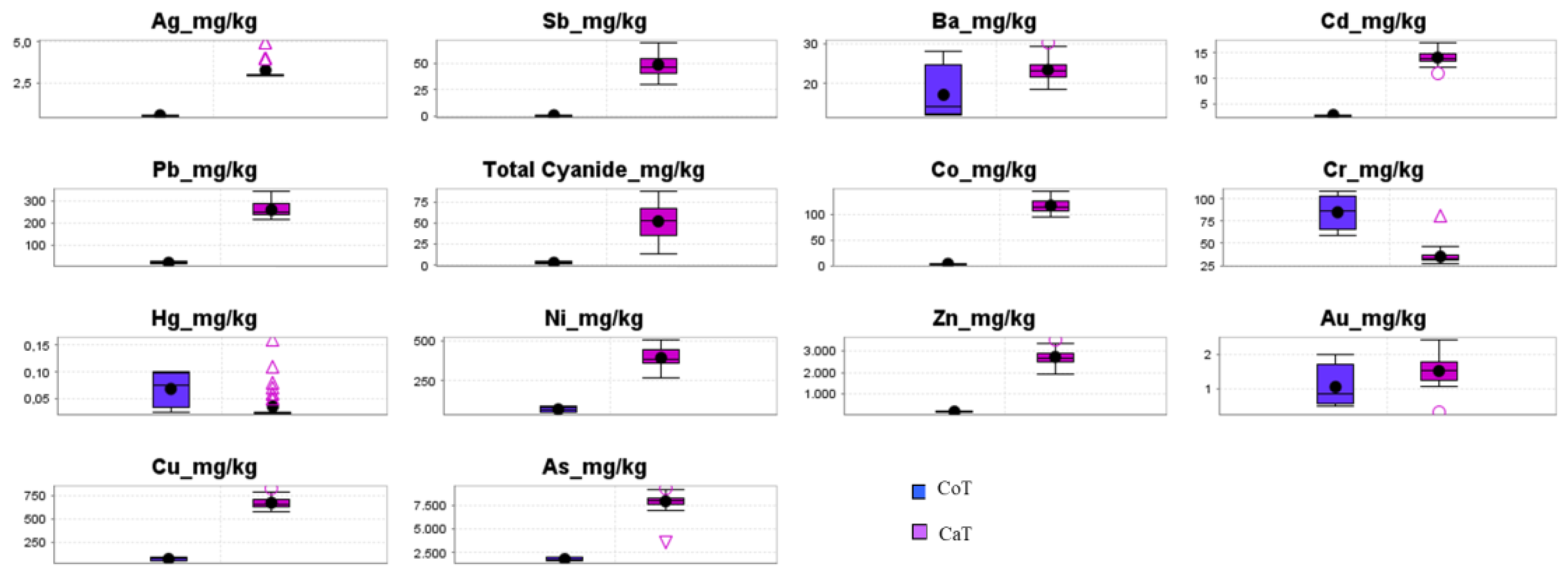 Minerals 11 00039 g004 Minerals 11 00039 g004