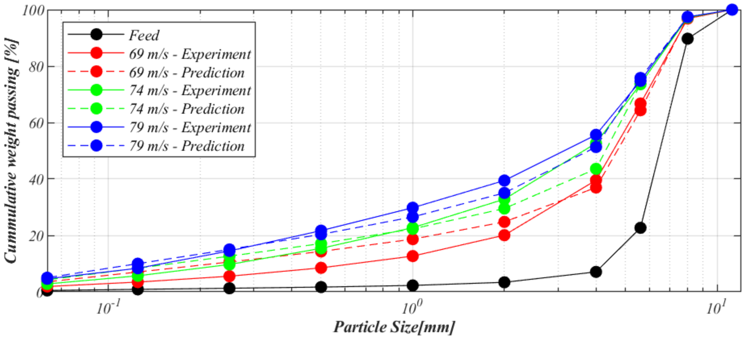 Minerals 11 00040 g007 Minerals 11 00040 g007