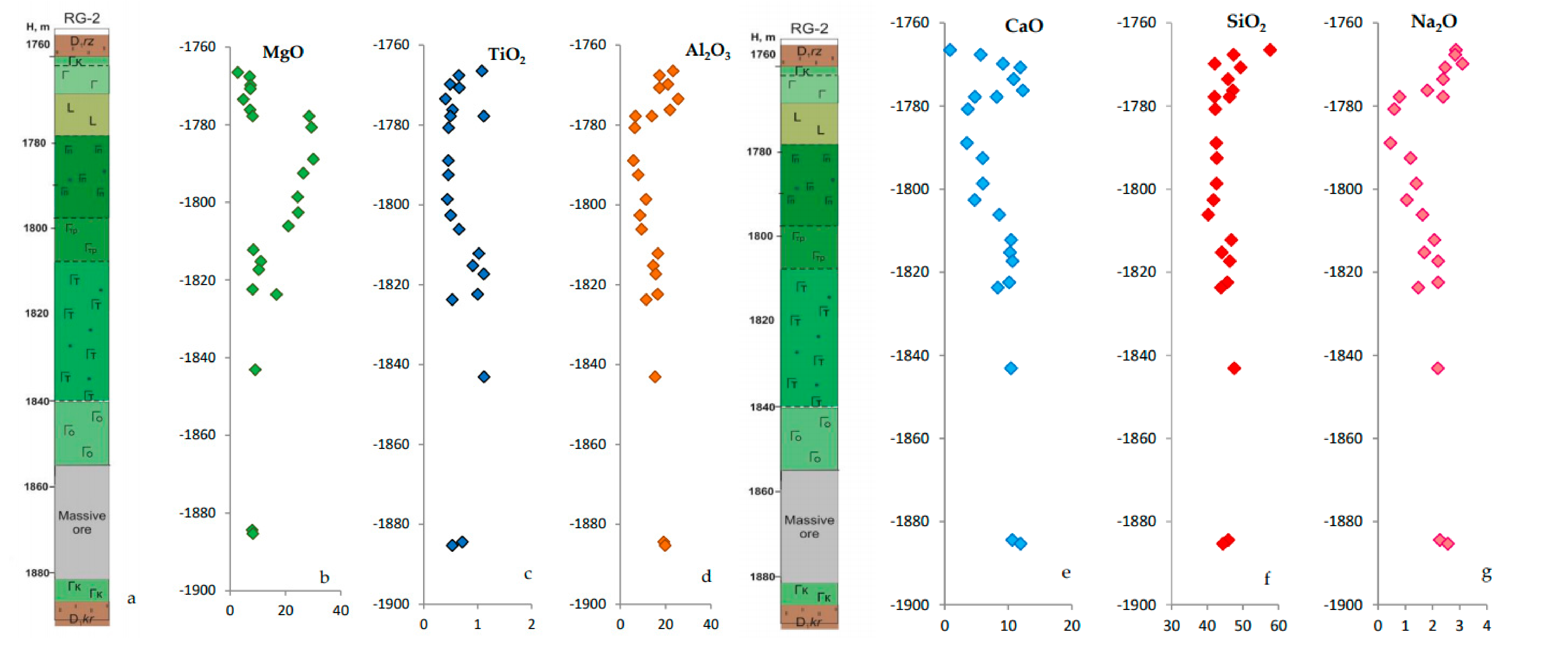 Minerals 11 00044 g004 Minerals 11 00044 g004