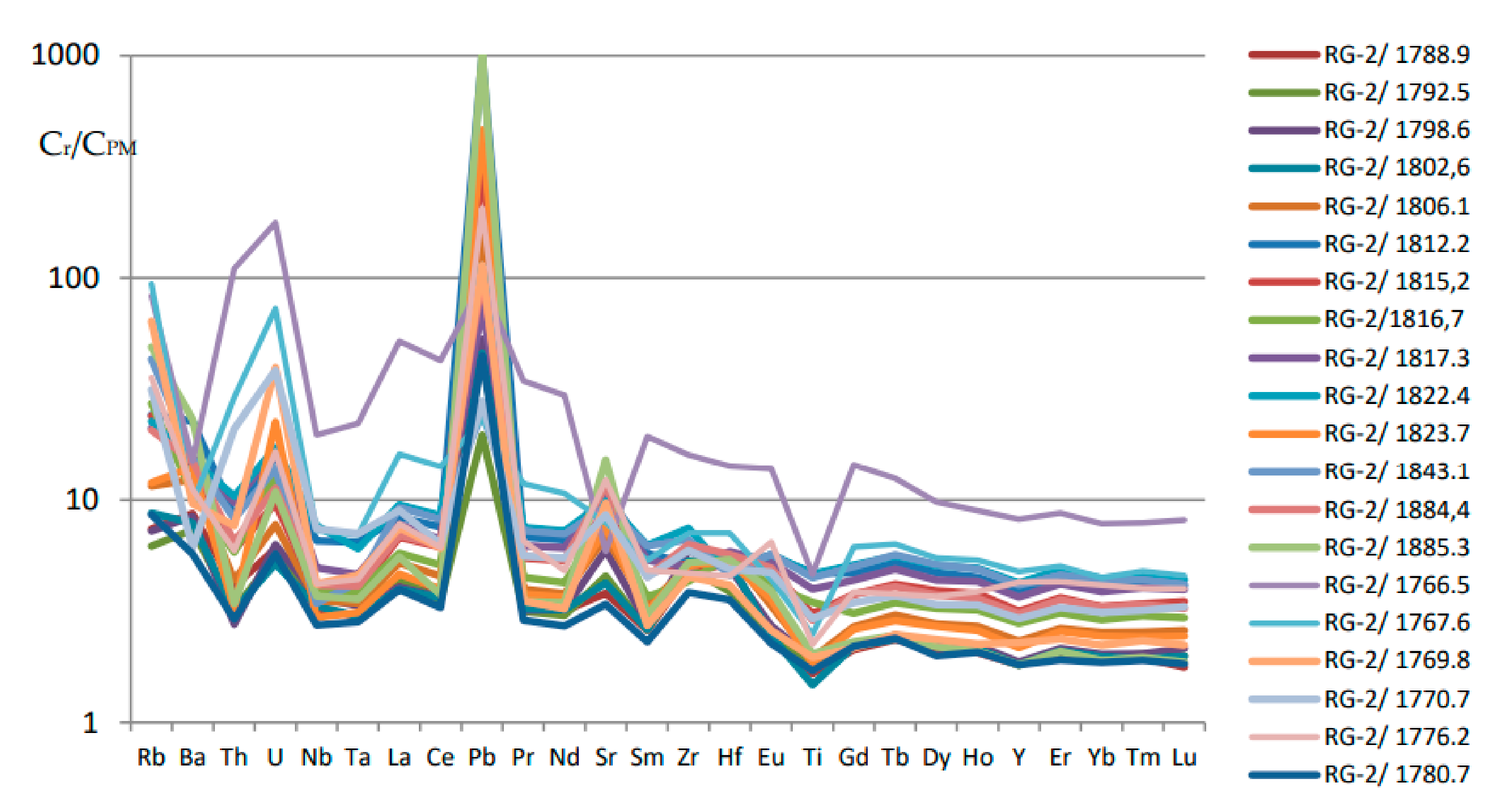 Minerals 11 00044 g006 Minerals 11 00044 g006