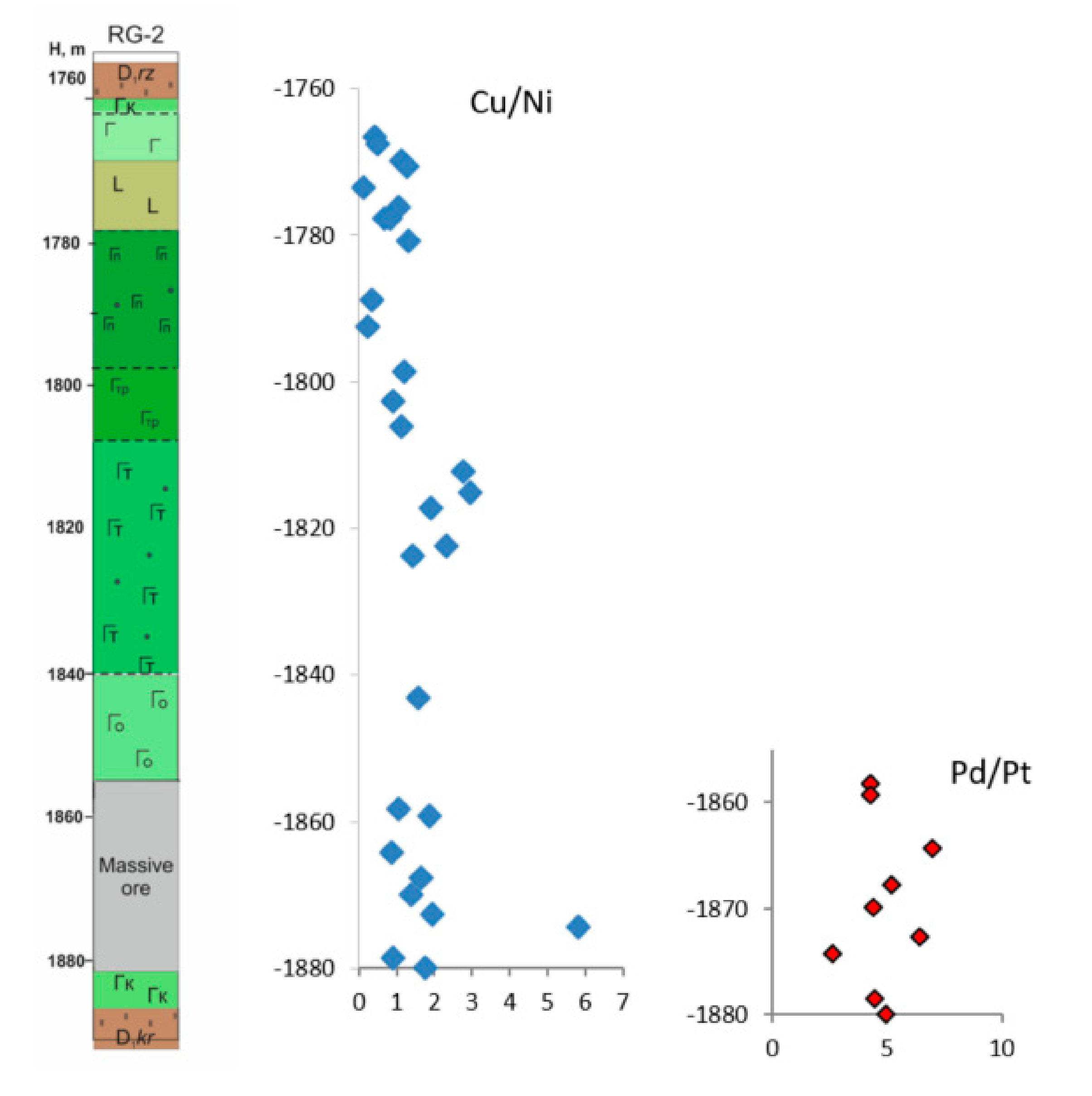 Minerals 11 00044 g010 Minerals 11 00044 g010
