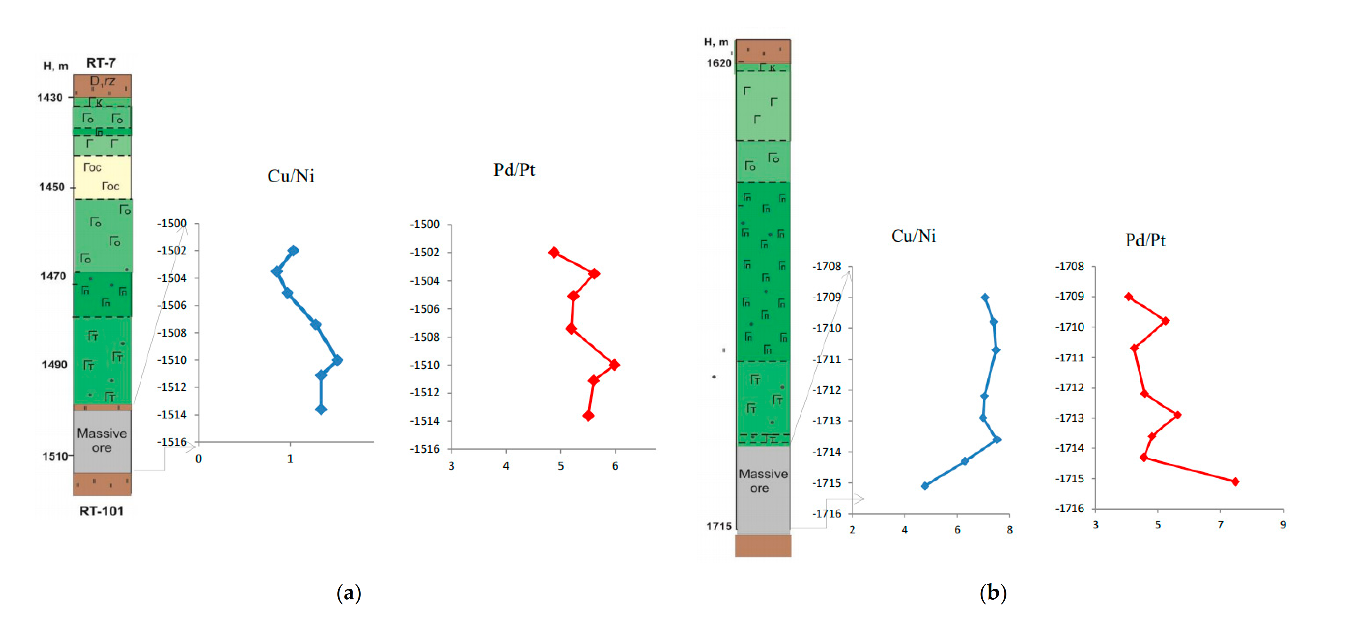 Minerals 11 00044 g012 Minerals 11 00044 g012