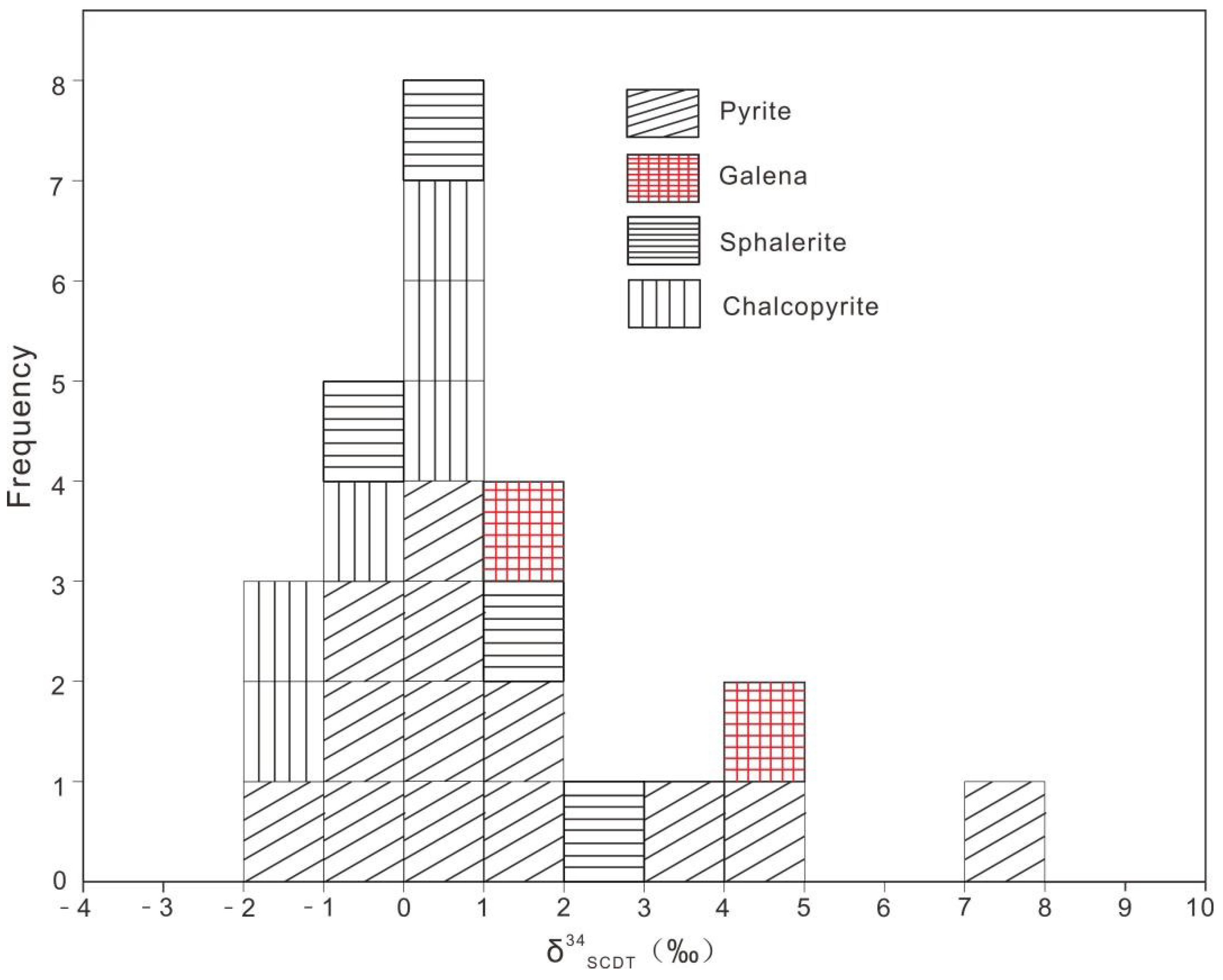 Minerals 11 00045 g007 Minerals 11 00045 g007