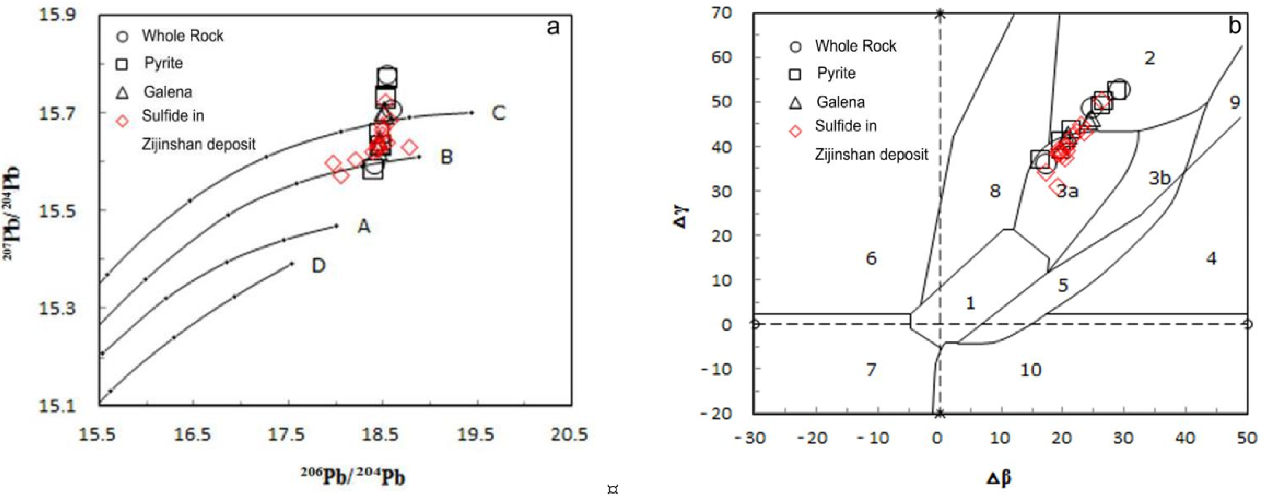 Minerals 11 00045 g010 Minerals 11 00045 g010
