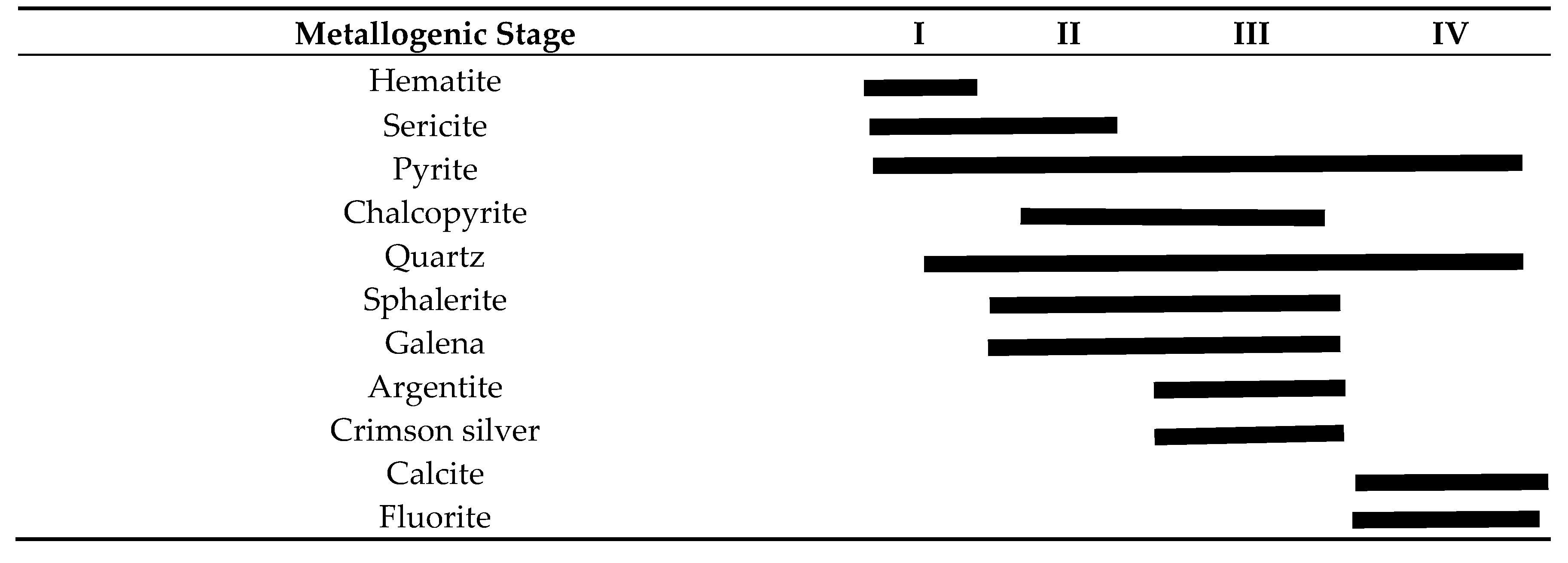 Minerals 11 00045 i001 Minerals 11 00045 i001