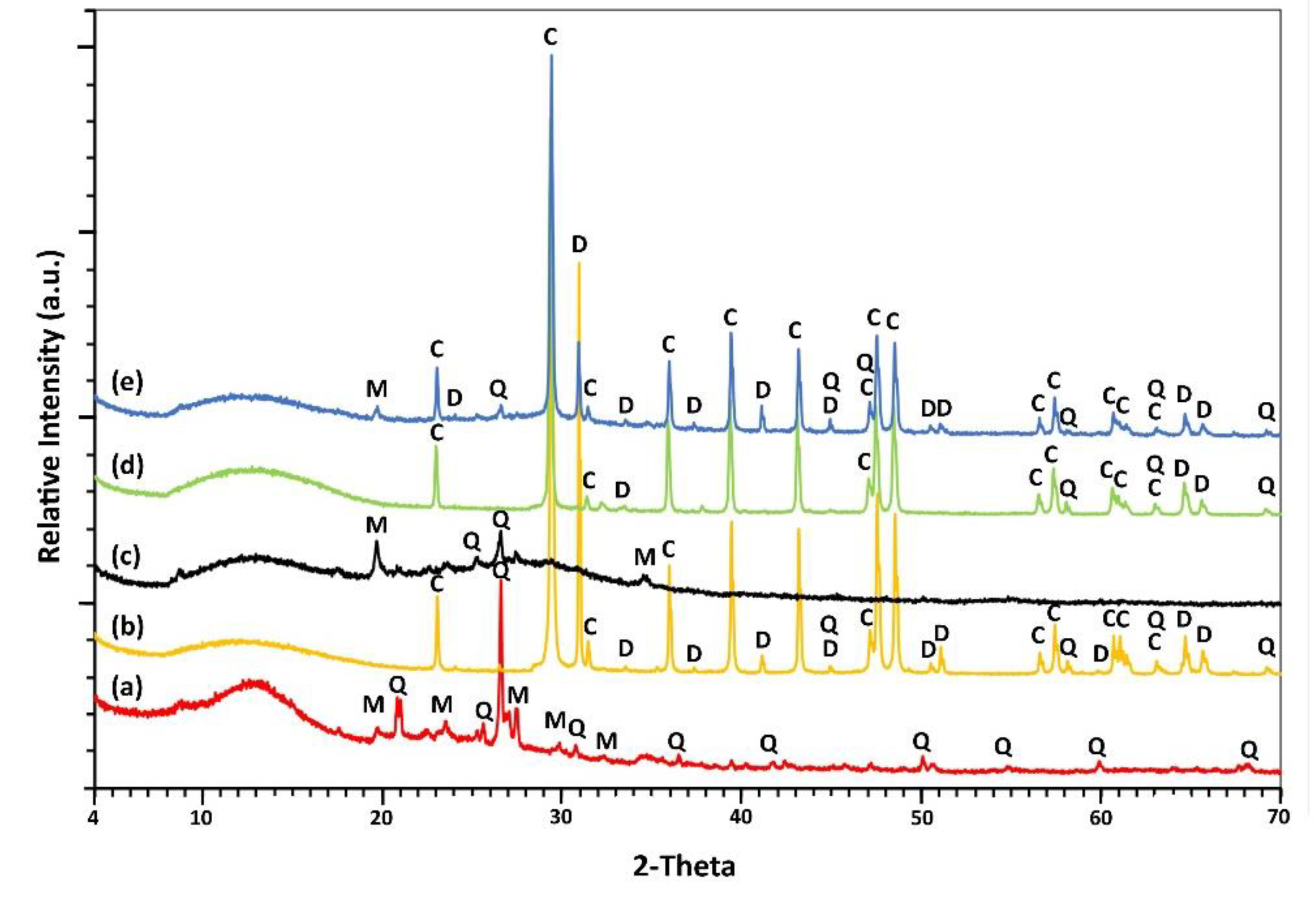 Minerals 11 00046 g004 Minerals 11 00046 g004