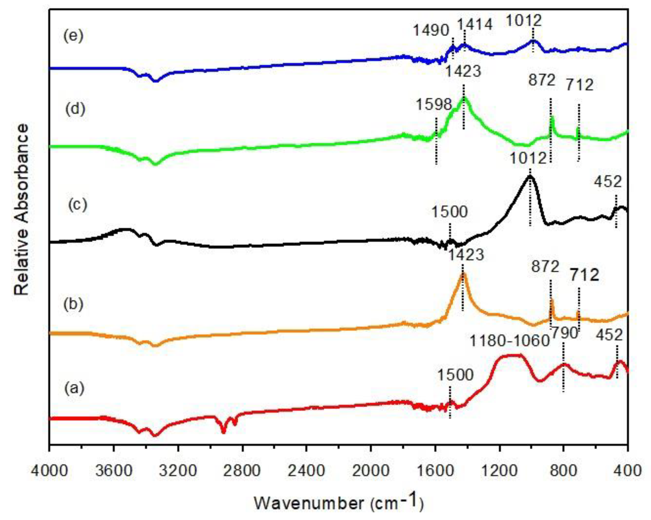 Minerals 11 00046 g005 Minerals 11 00046 g005