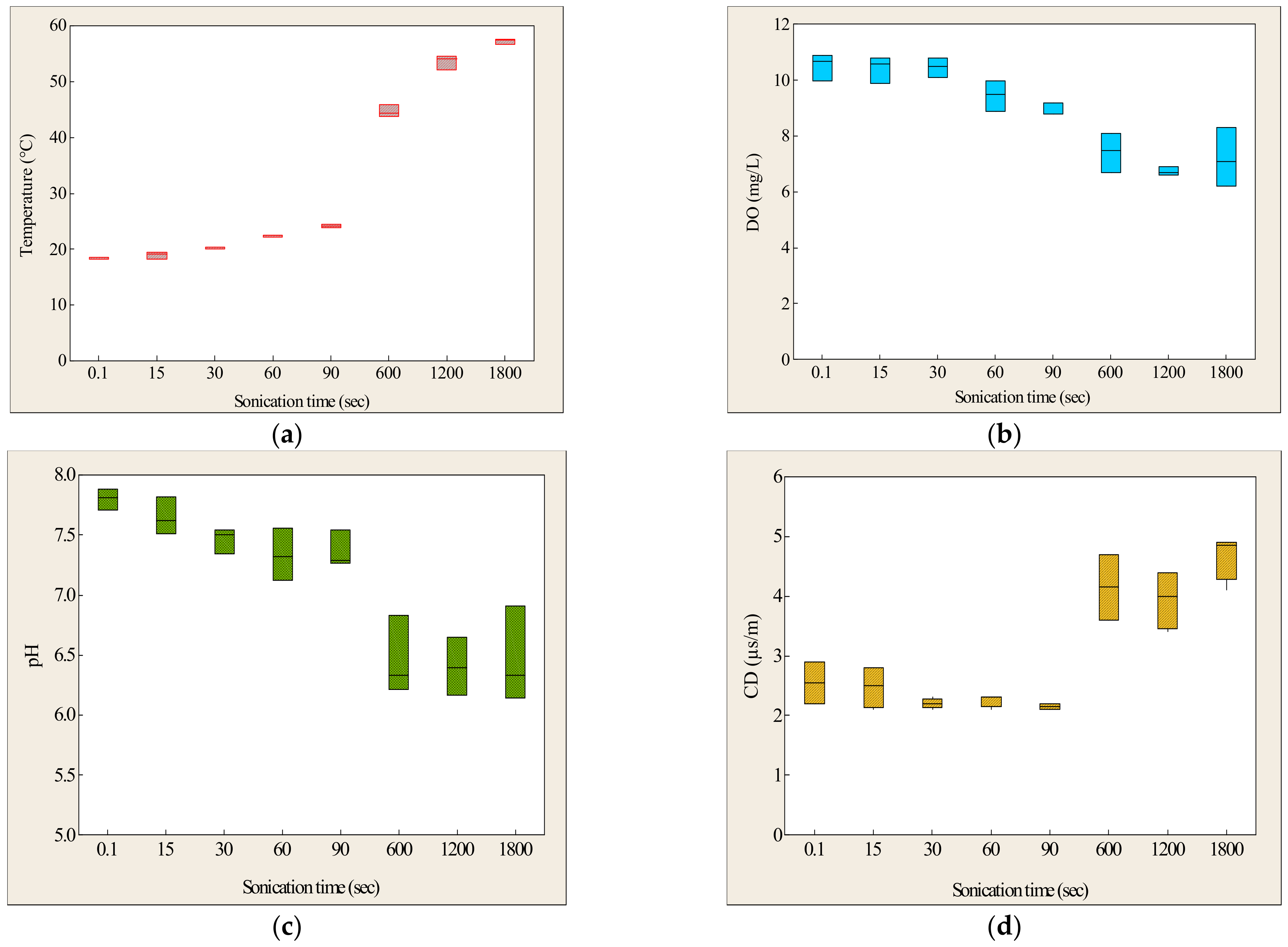 Minerals 11 00048 g004