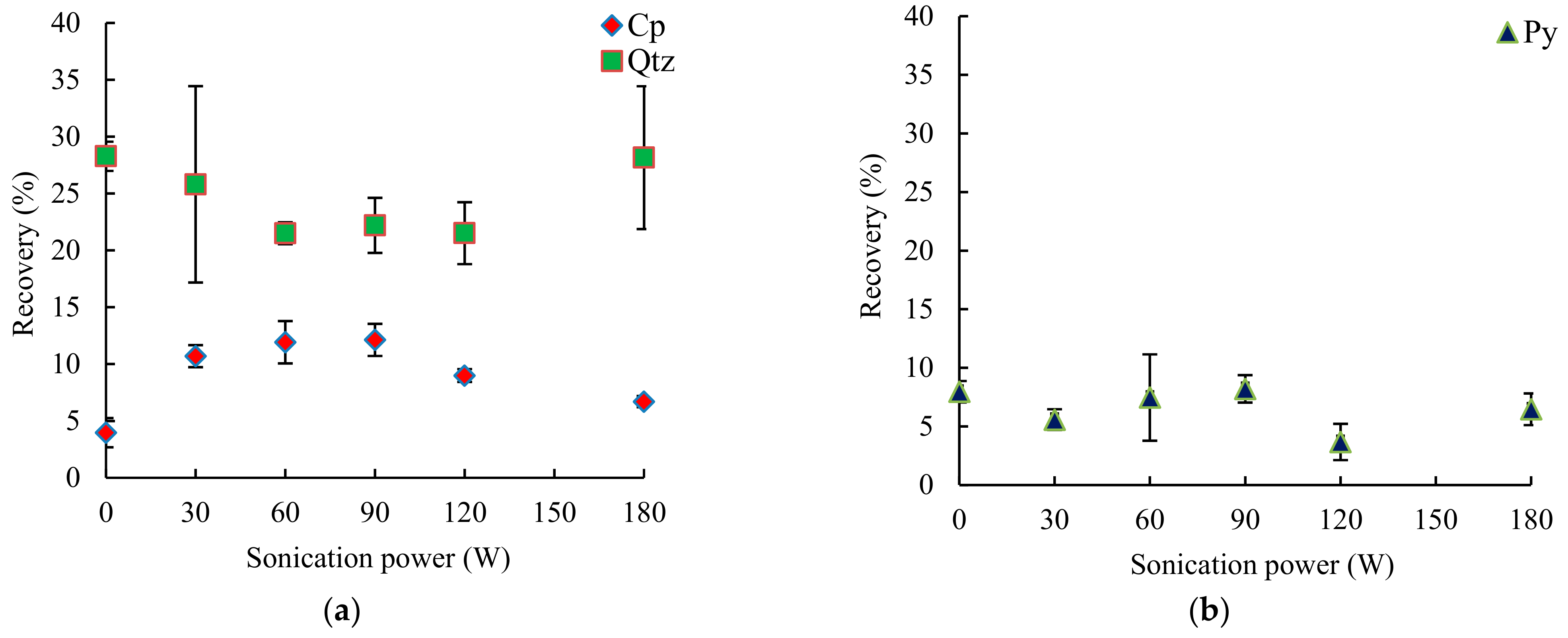 Minerals 11 00048 g005