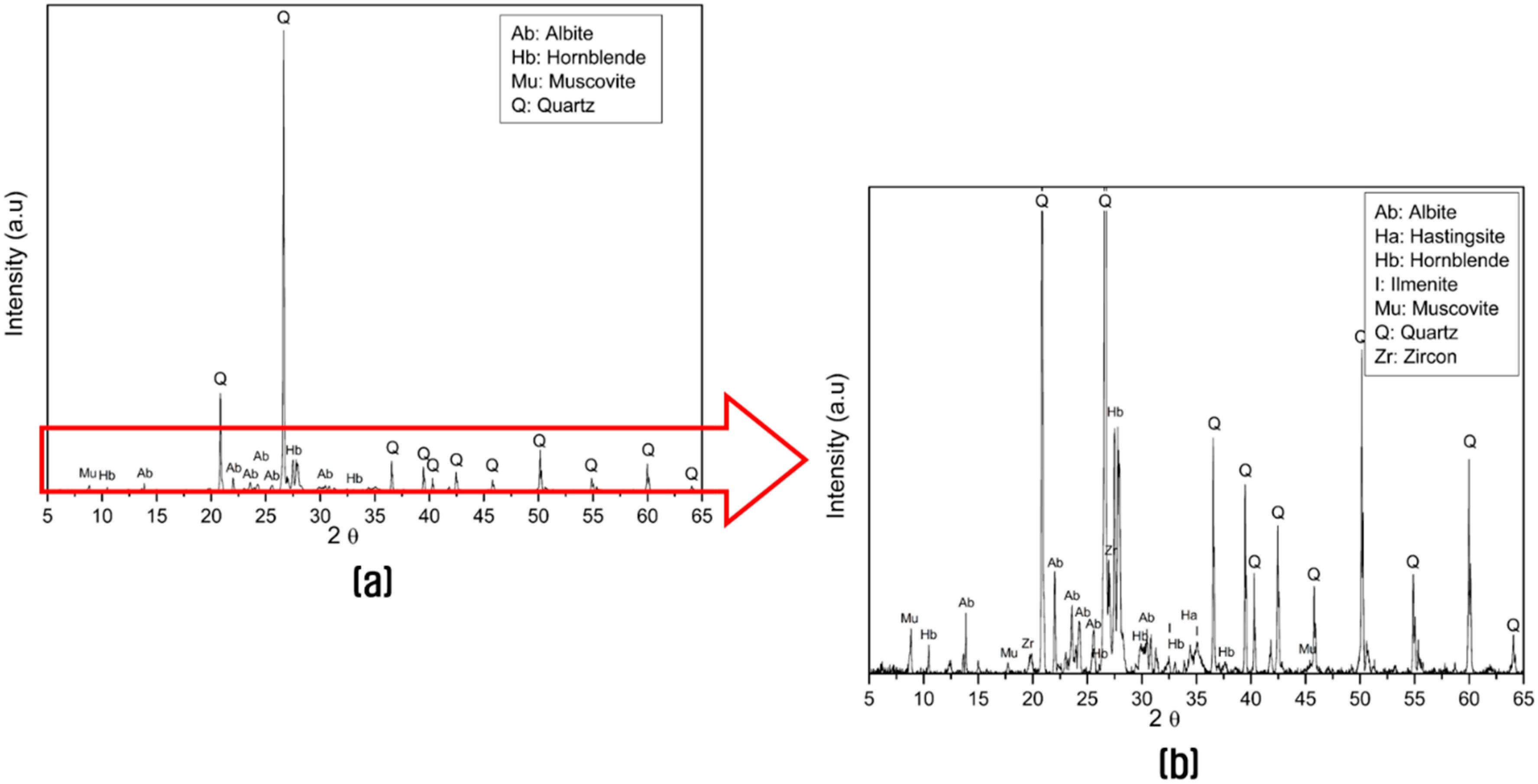 Minerals 11 00049 g002