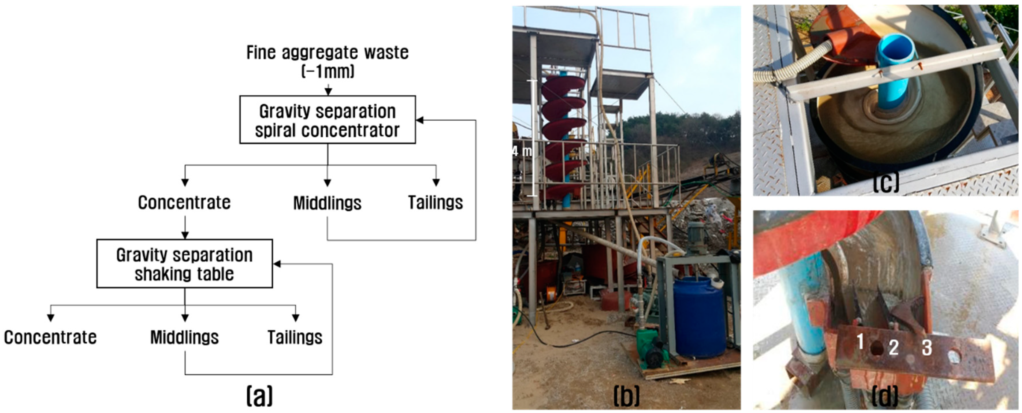 Minerals 11 00049 g003