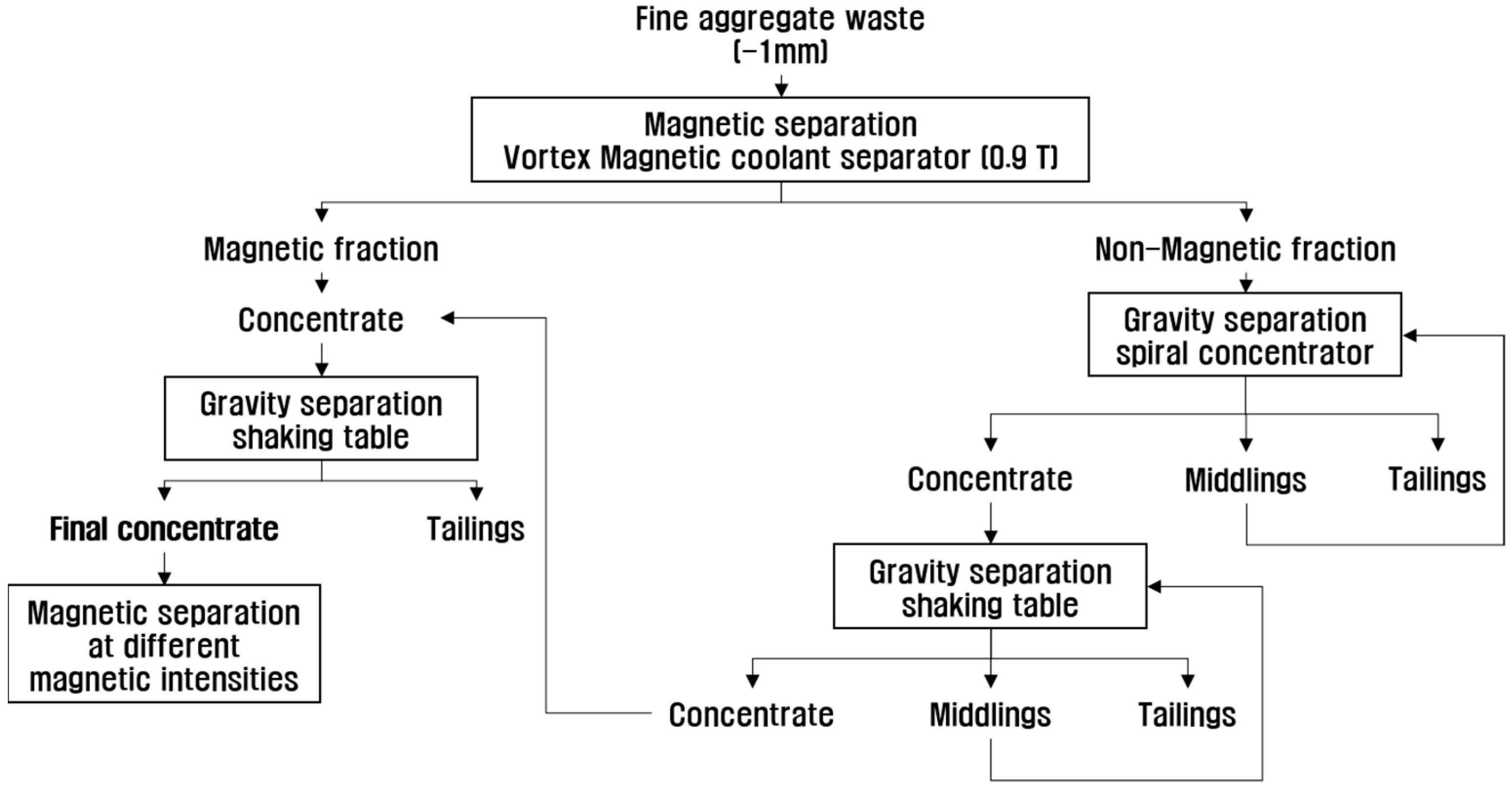 Minerals 11 00049 g005