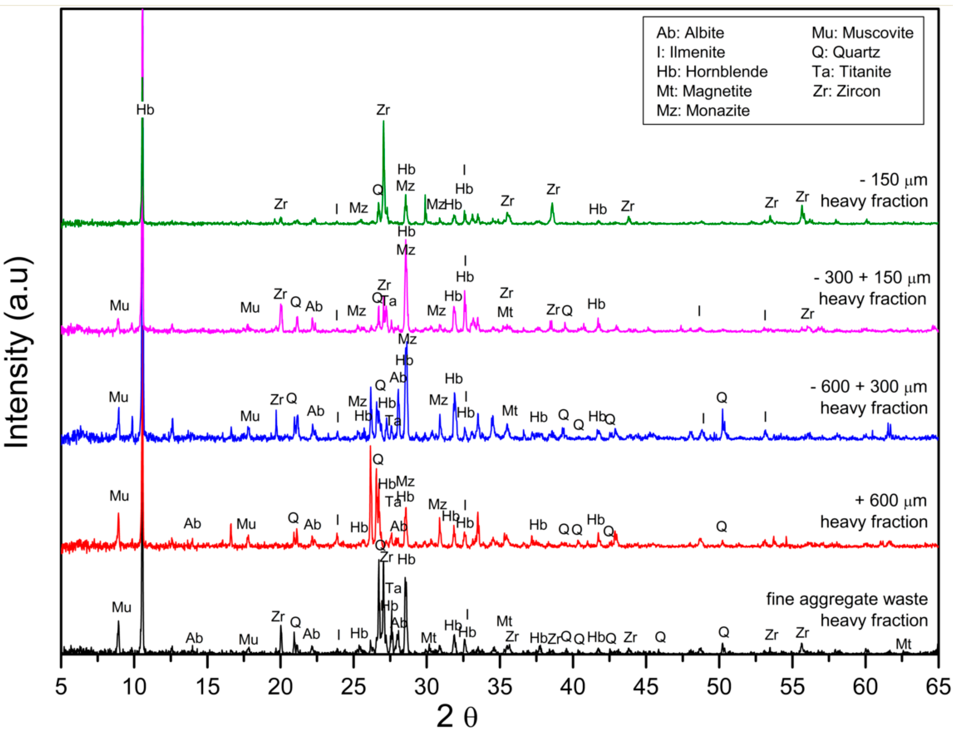 Minerals 11 00049 g006
