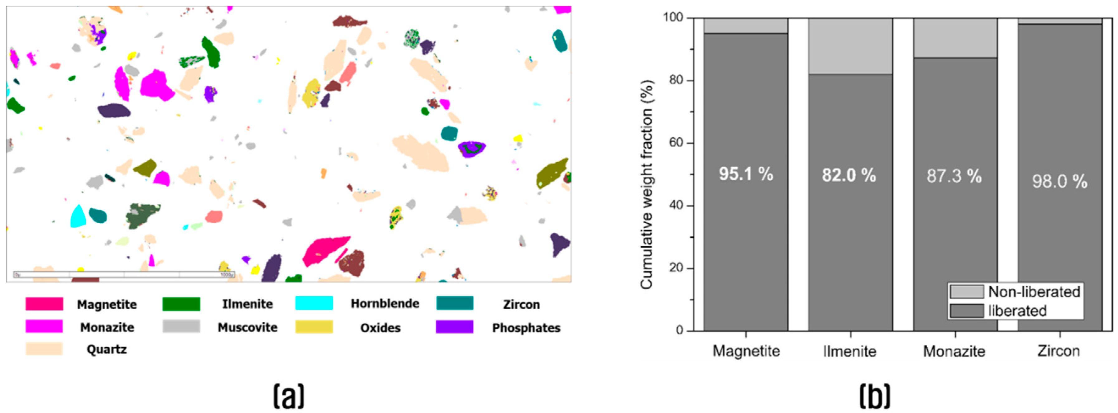 Minerals 11 00049 g007